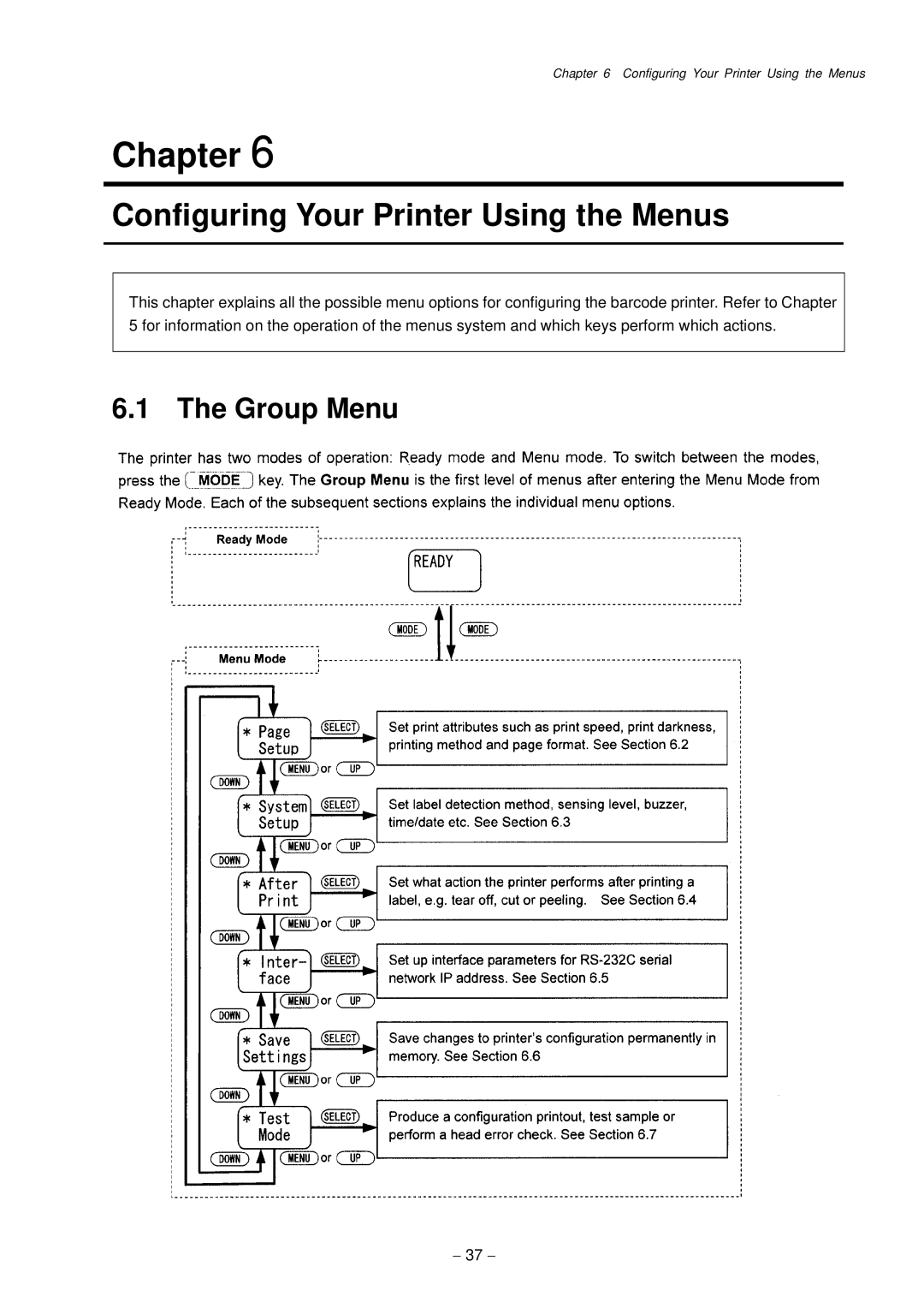 Citizen Systems CLP-9001, CLP-9301 user manual Configuring Your Printer Using the Menus, Group Menu 