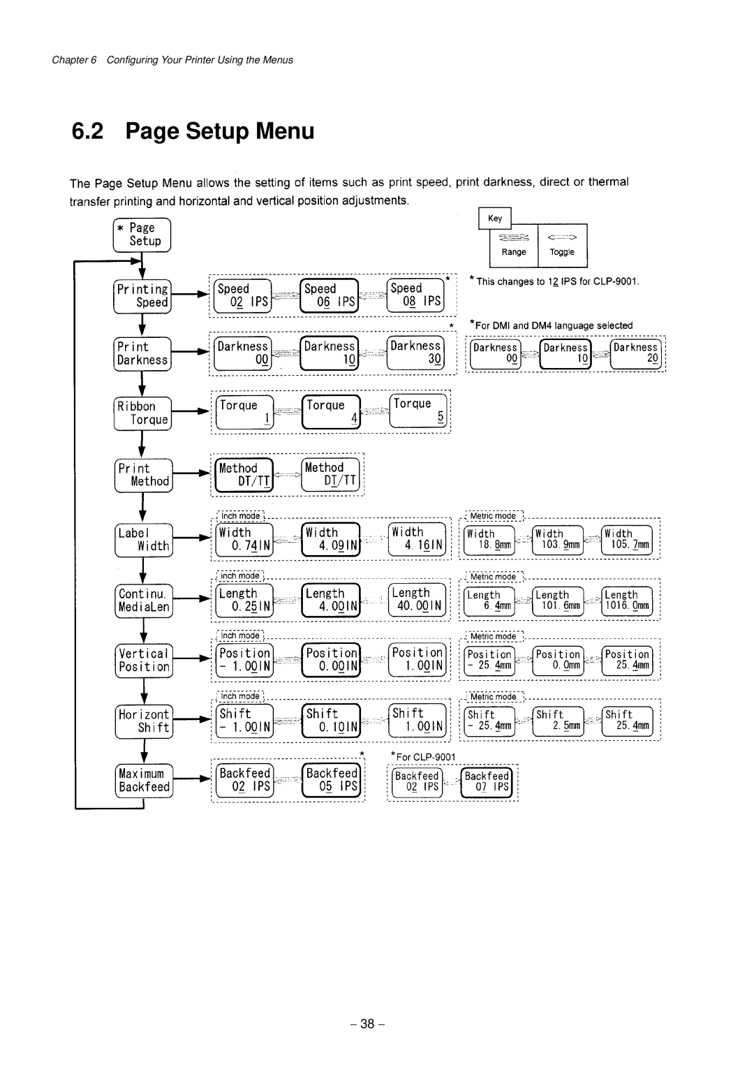 Citizen Systems CLP-9301, CLP-9001 user manual Setup Menu 