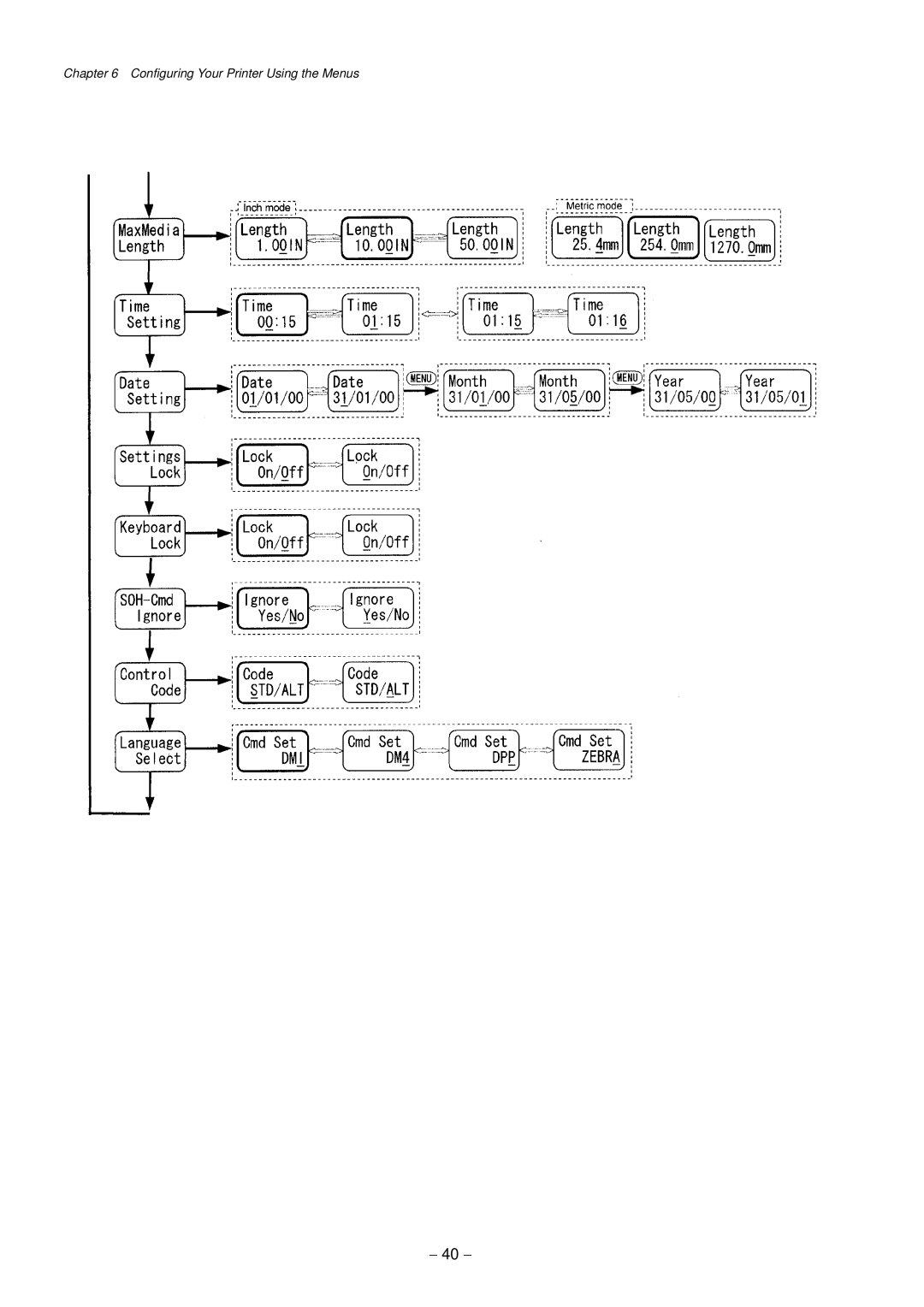 Citizen Systems CLP-9301, CLP-9001 user manual 40 