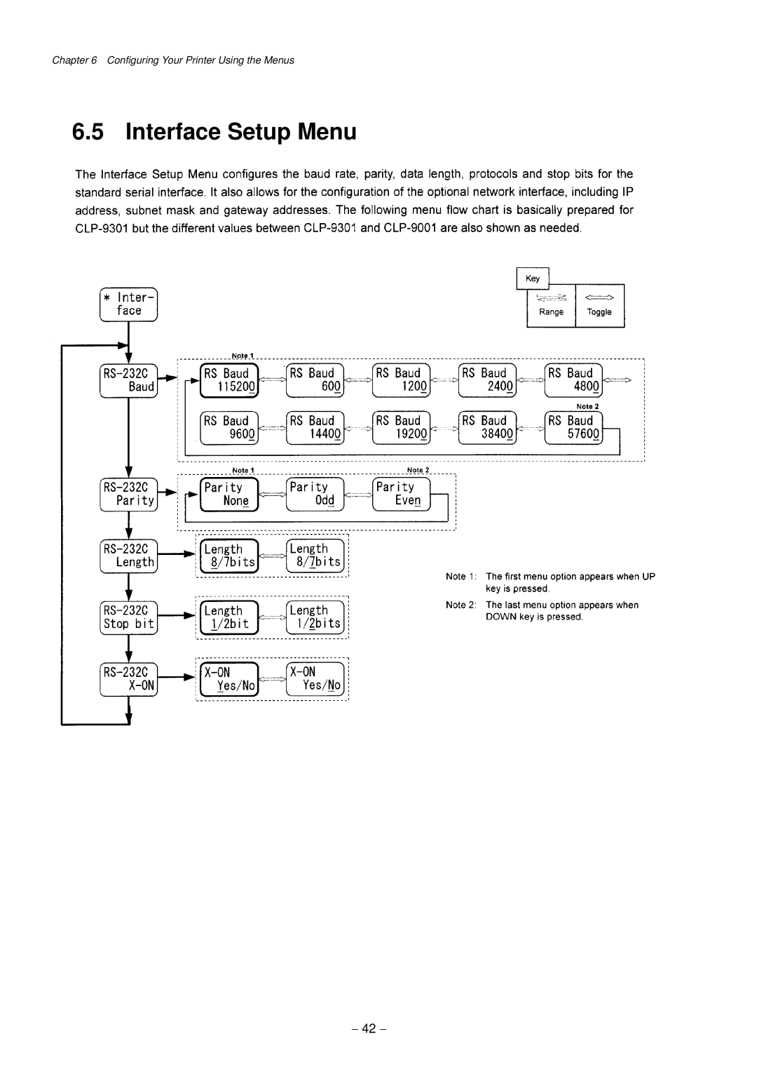 Citizen Systems CLP-9301, CLP-9001 user manual Interface Setup Menu 