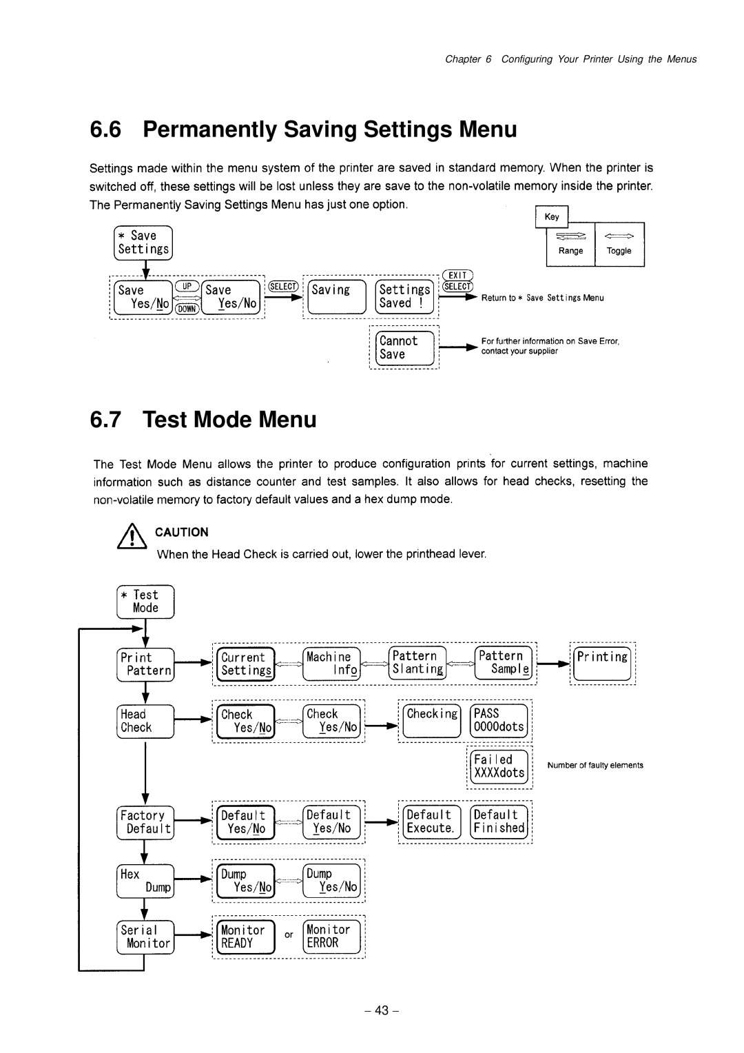 Citizen Systems CLP-9001, CLP-9301 user manual Permanently Saving Settings Menu Test Mode Menu 