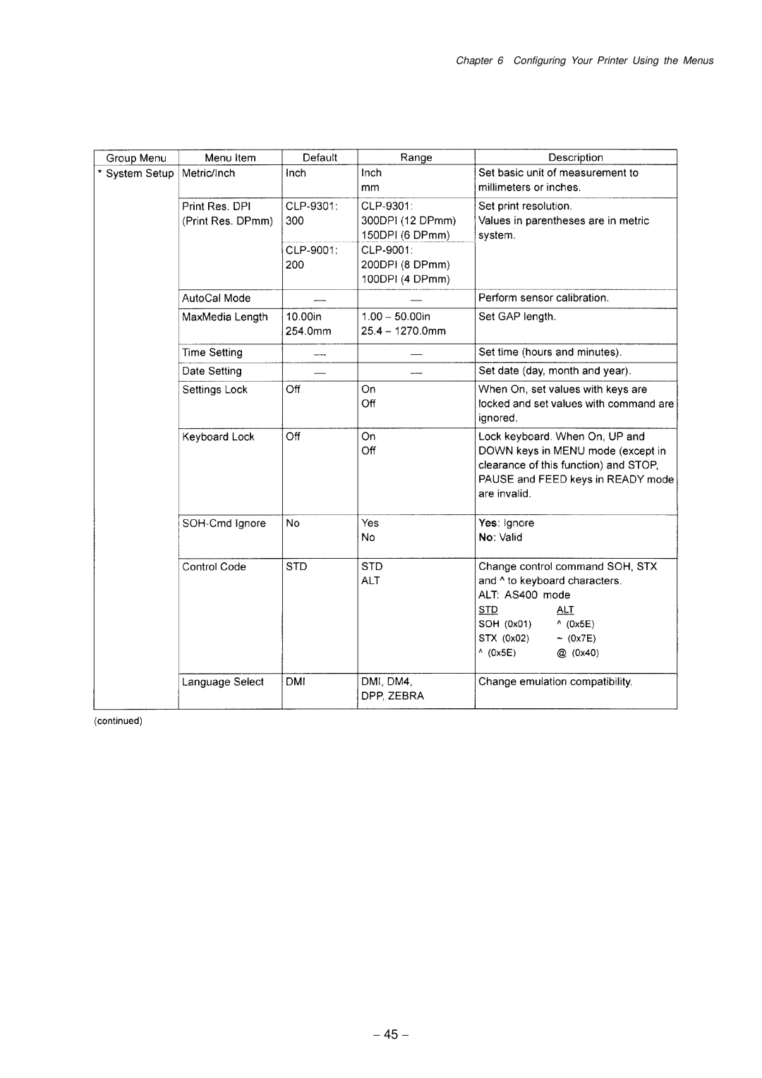 Citizen Systems CLP-9001, CLP-9301 user manual 45 