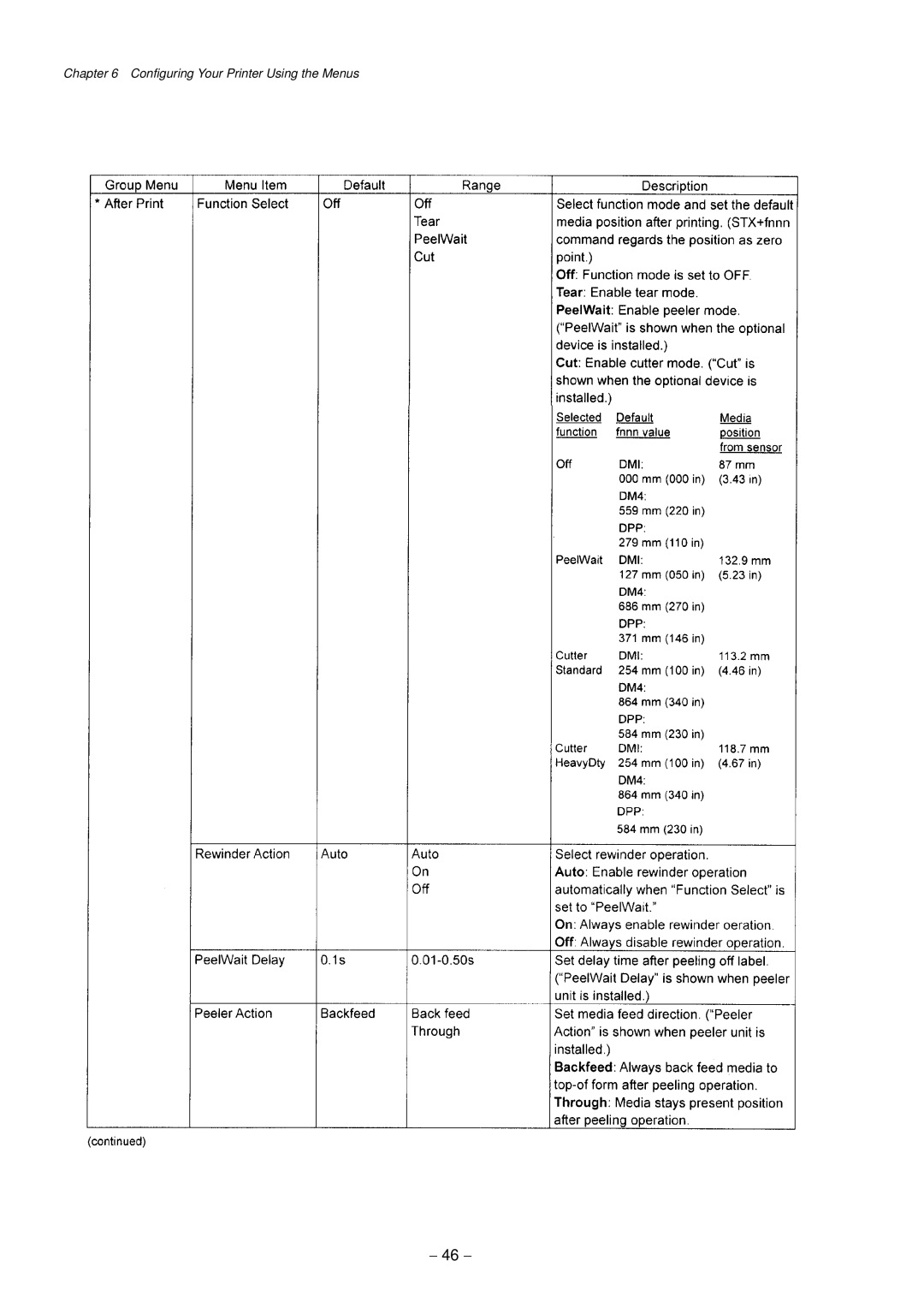 Citizen Systems CLP-9301, CLP-9001 user manual 46 