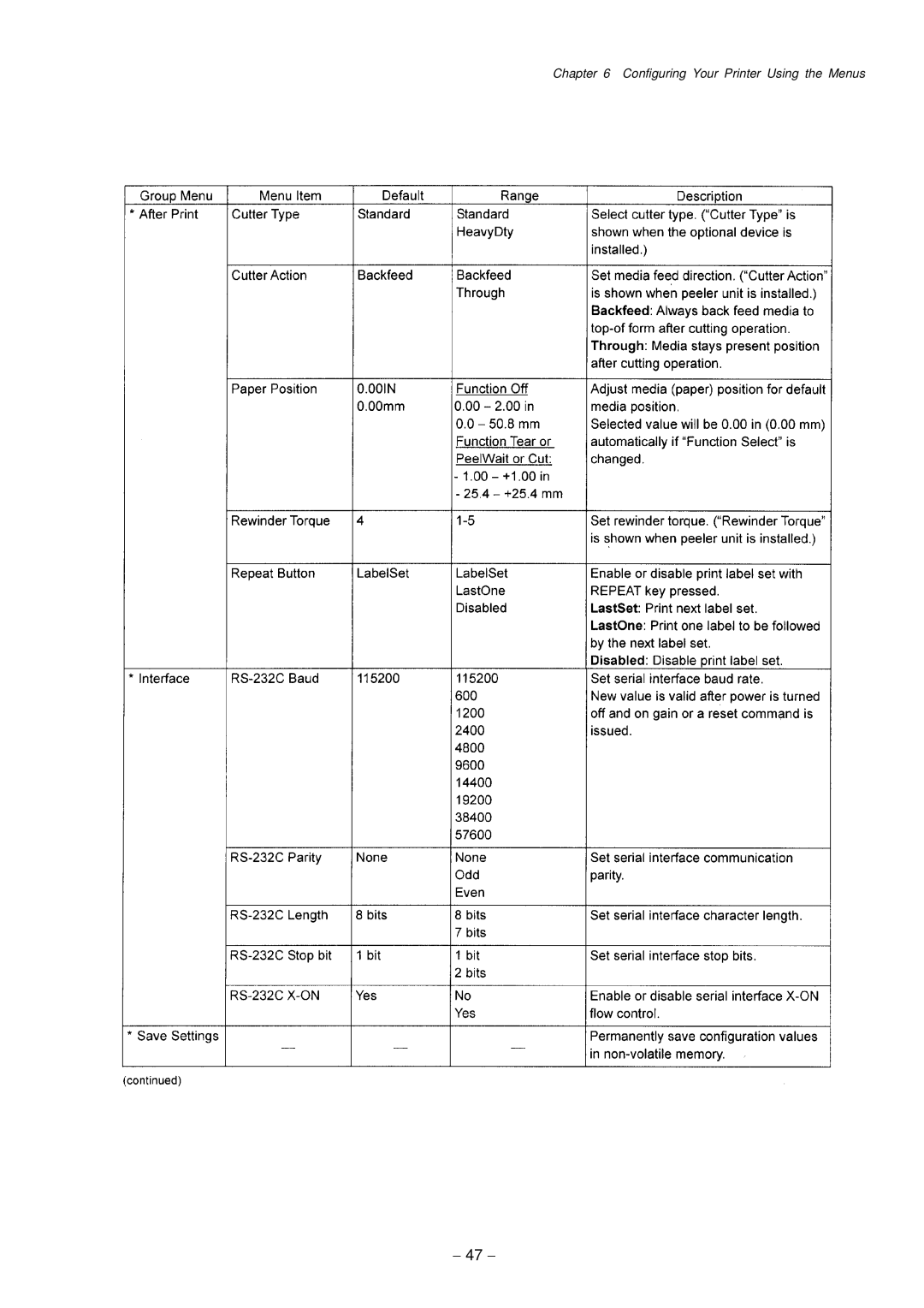 Citizen Systems CLP-9001, CLP-9301 user manual 47 