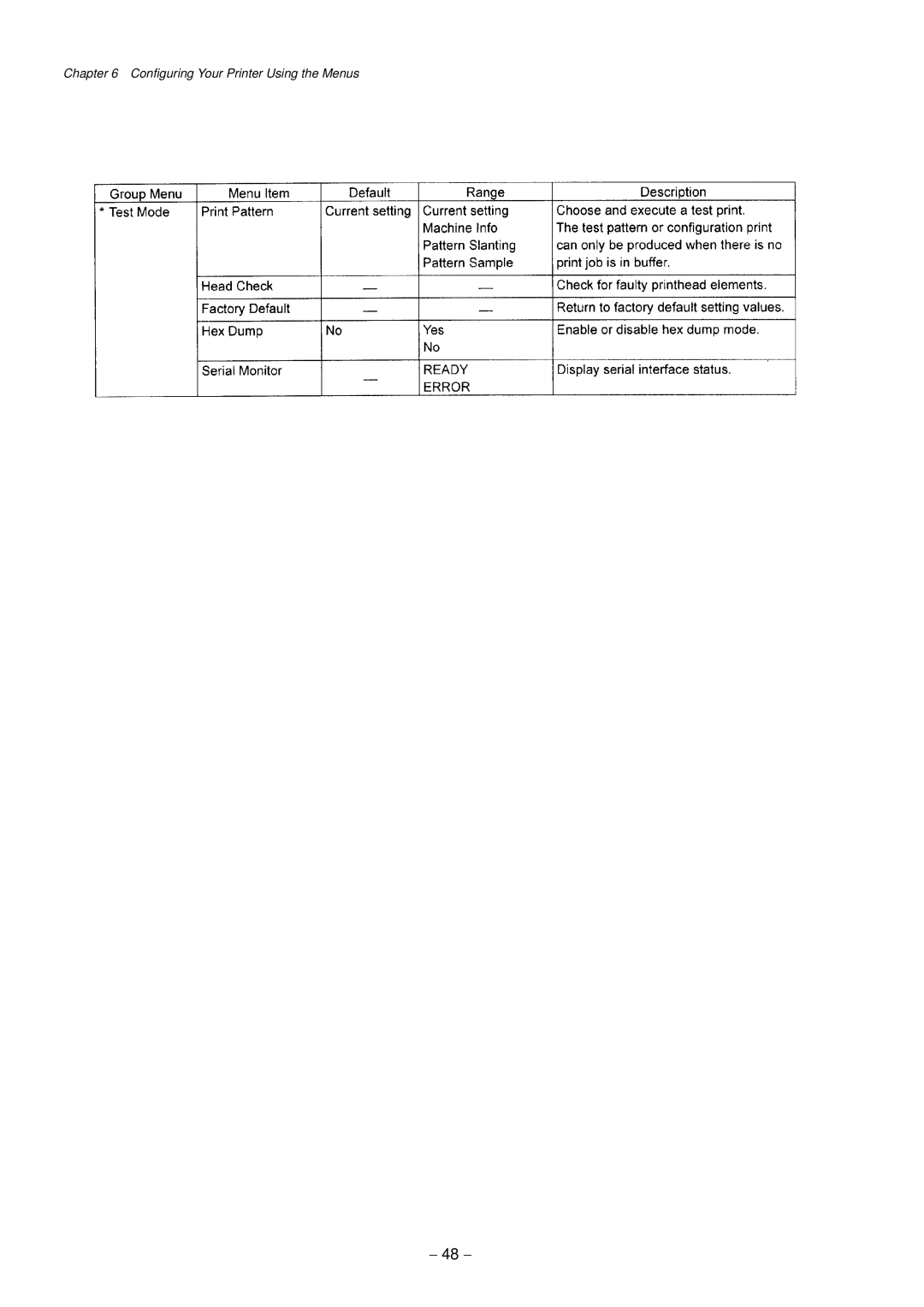 Citizen Systems CLP-9301, CLP-9001 user manual 48 