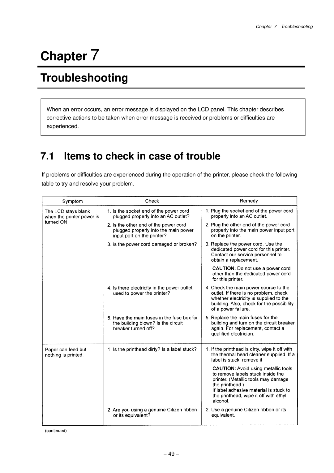 Citizen Systems CLP-9001, CLP-9301 user manual Troubleshooting, Items to check in case of trouble 