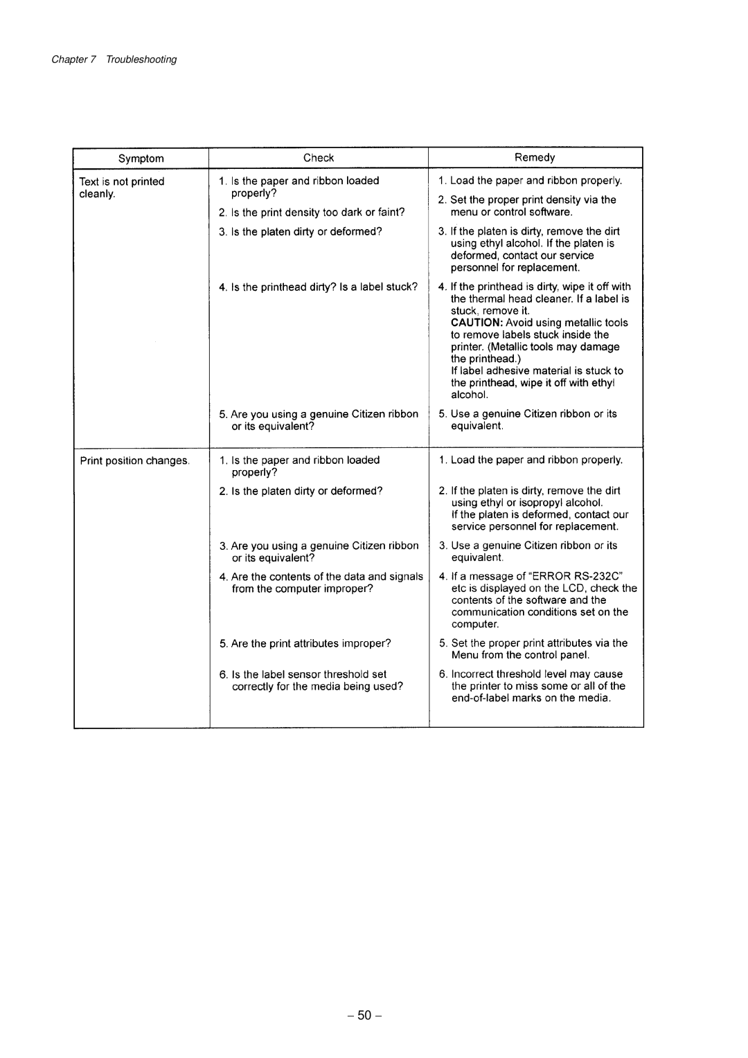 Citizen Systems CLP-9301, CLP-9001 user manual 50 