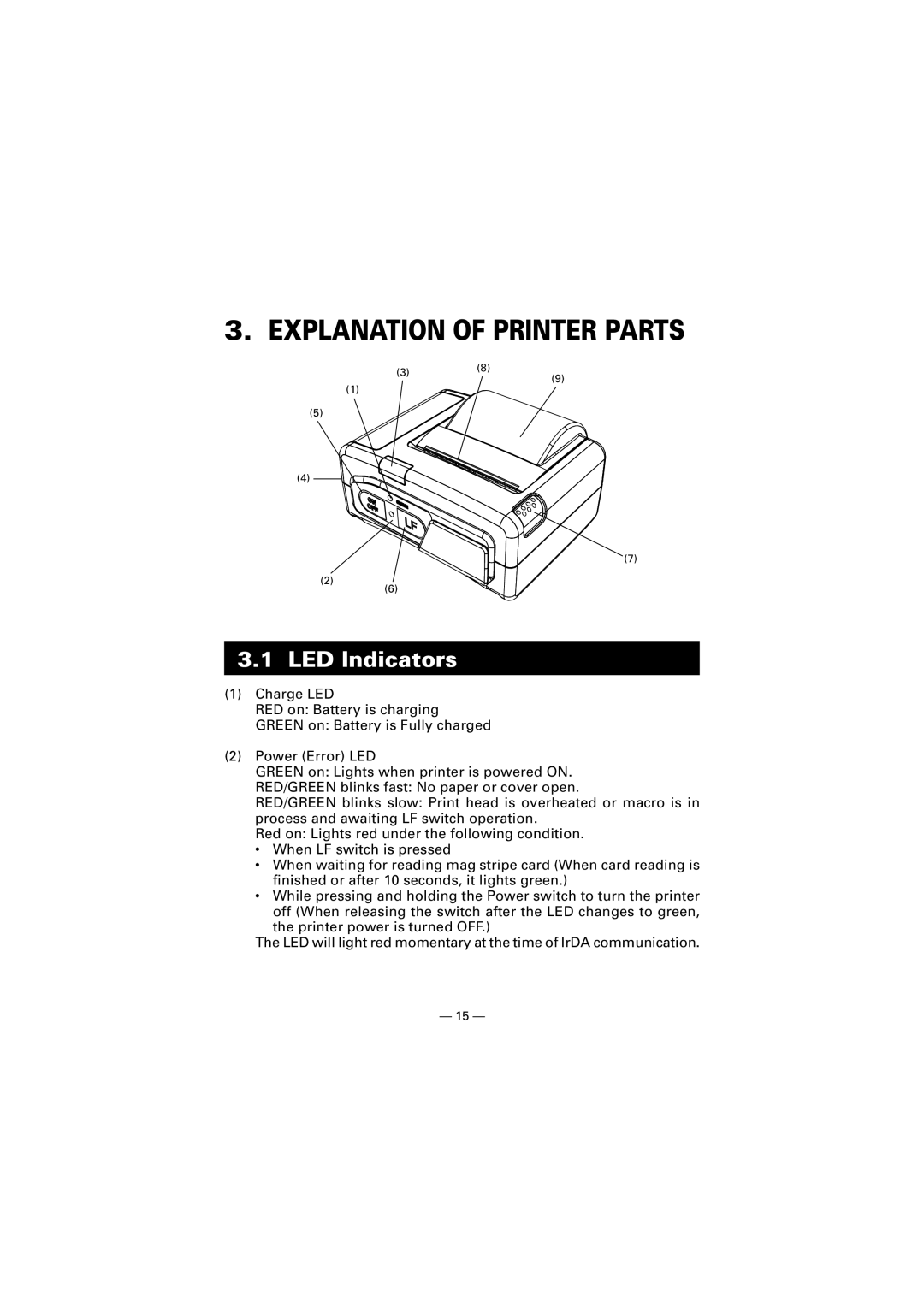 Citizen Systems CMP-10 manual Explanation of Printer Parts, LED Indicators 