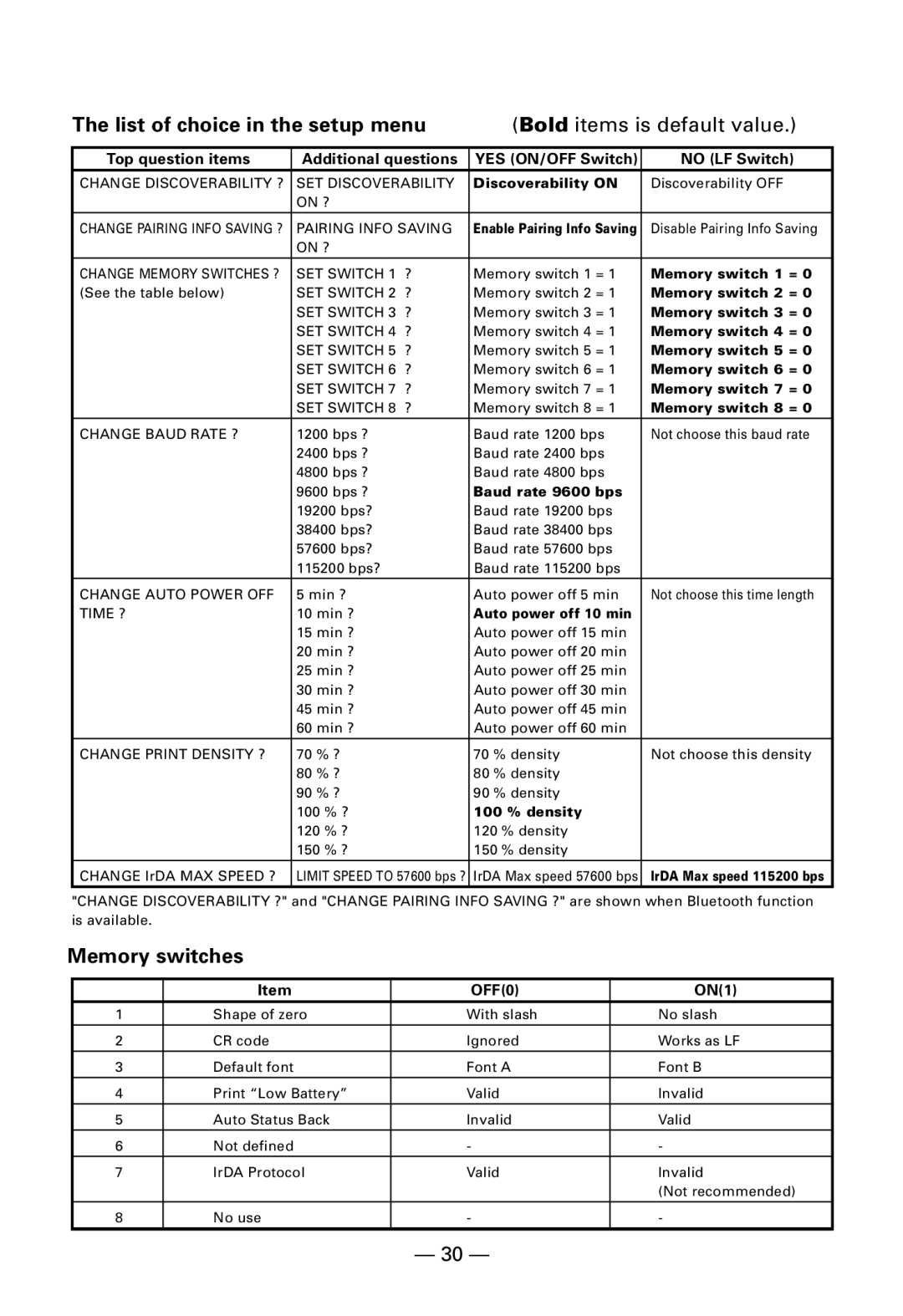 Citizen Systems CMP-10BT user manual List of choice in the setup menu 