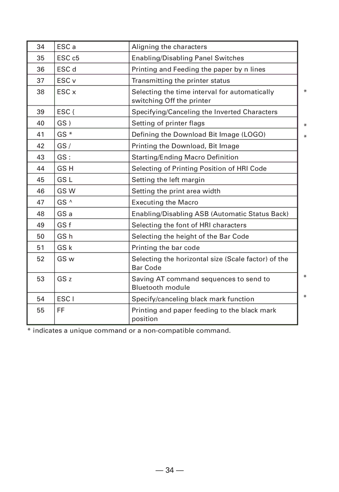 Citizen Systems CMP-10BT user manual Gs H 