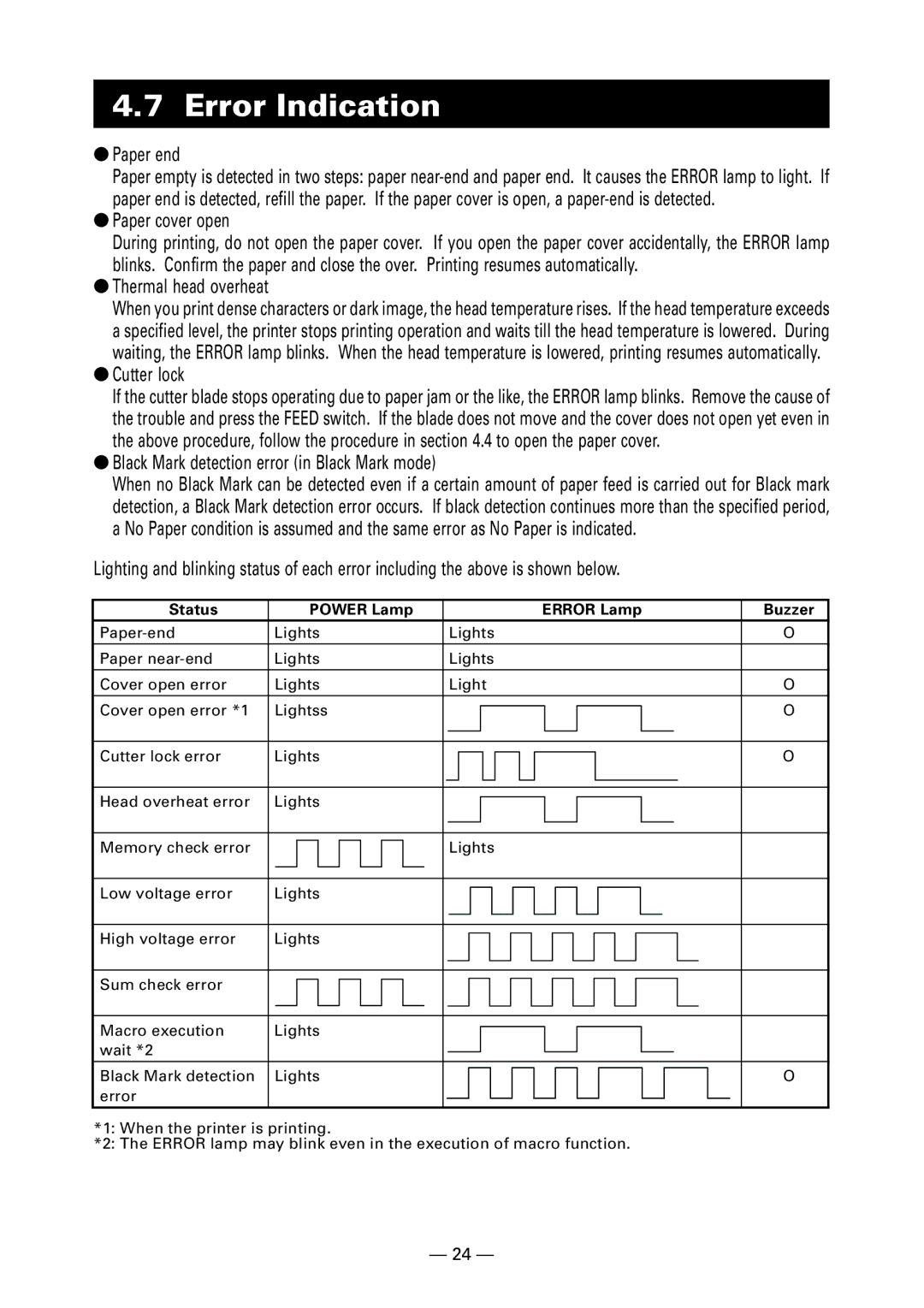 Citizen Systems CT-S300 user manual Error Indication, Status Power Lamp Error Lamp Buzzer 