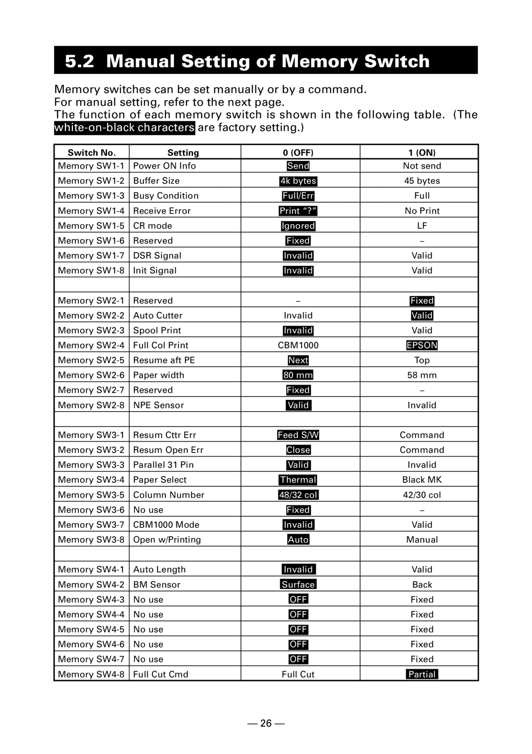 Citizen Systems CT-S300 user manual Manual Setting of Memory Switch, Switch No Setting OFF 