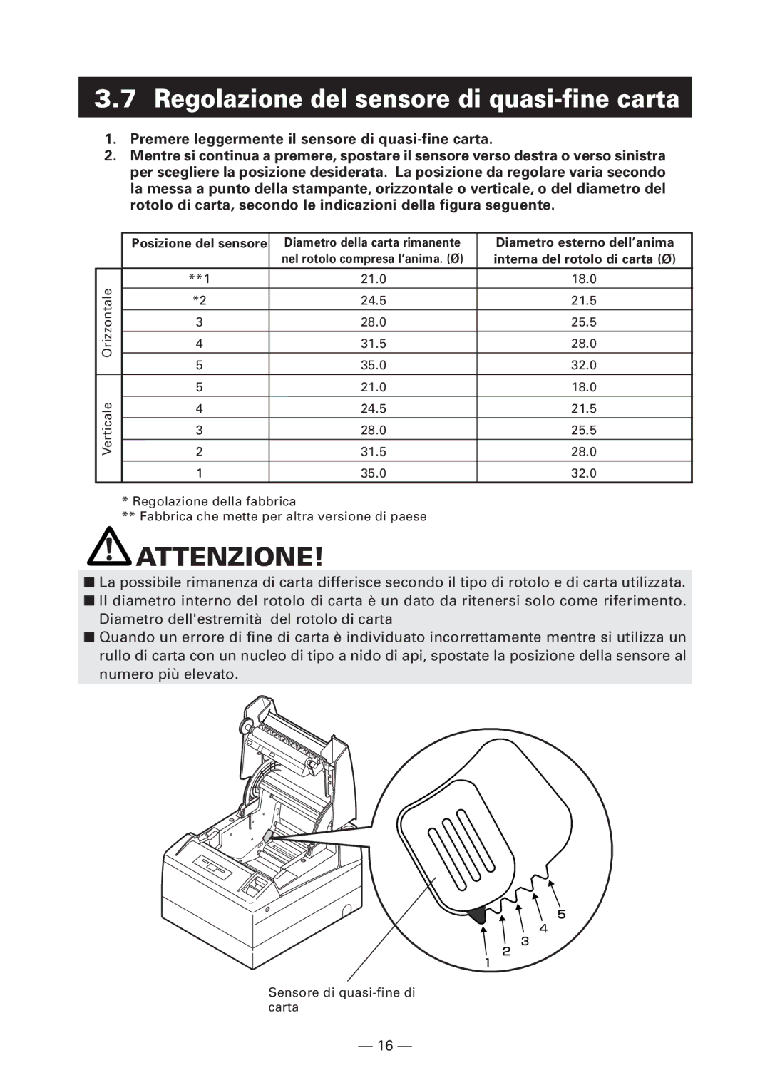 Citizen Systems CT-S4000DCL, CT-S4000L Regolazione del sensore di quasi-fine carta, Interna del rotolo di carta Ø 