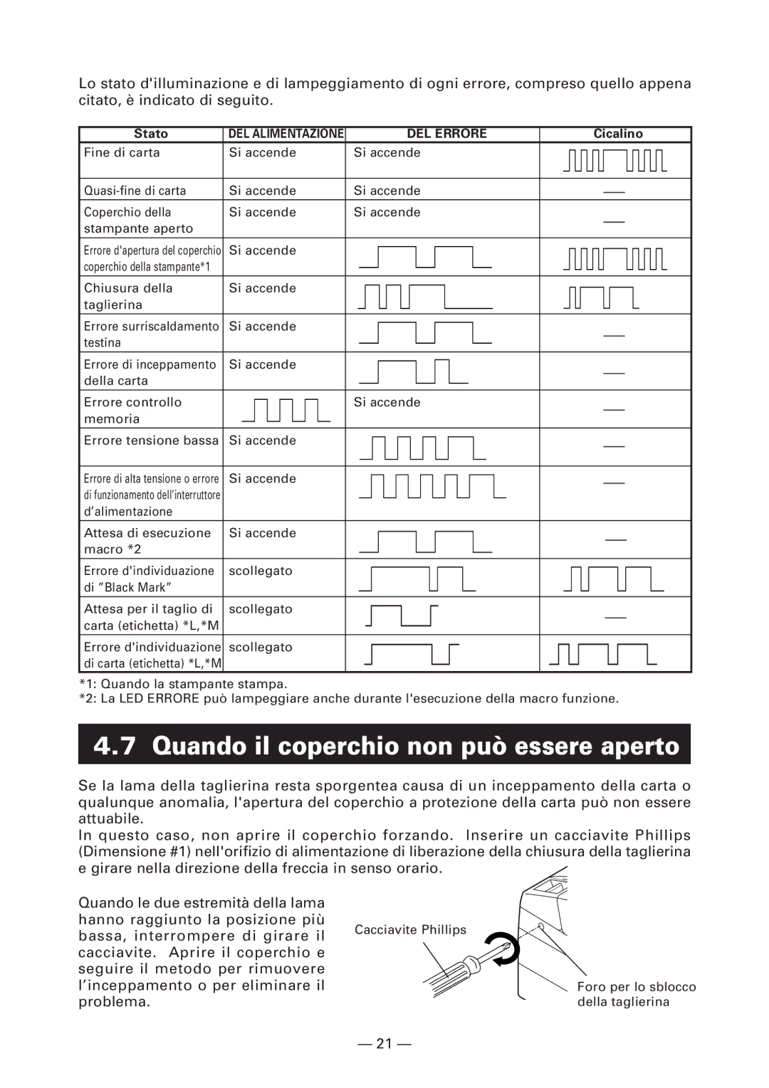 Citizen Systems CT-S4000L, CT-S4000M, CT-S4000DCL, CT-S4000DCM Quando il coperchio non può essere aperto, Stato, Cicalino 