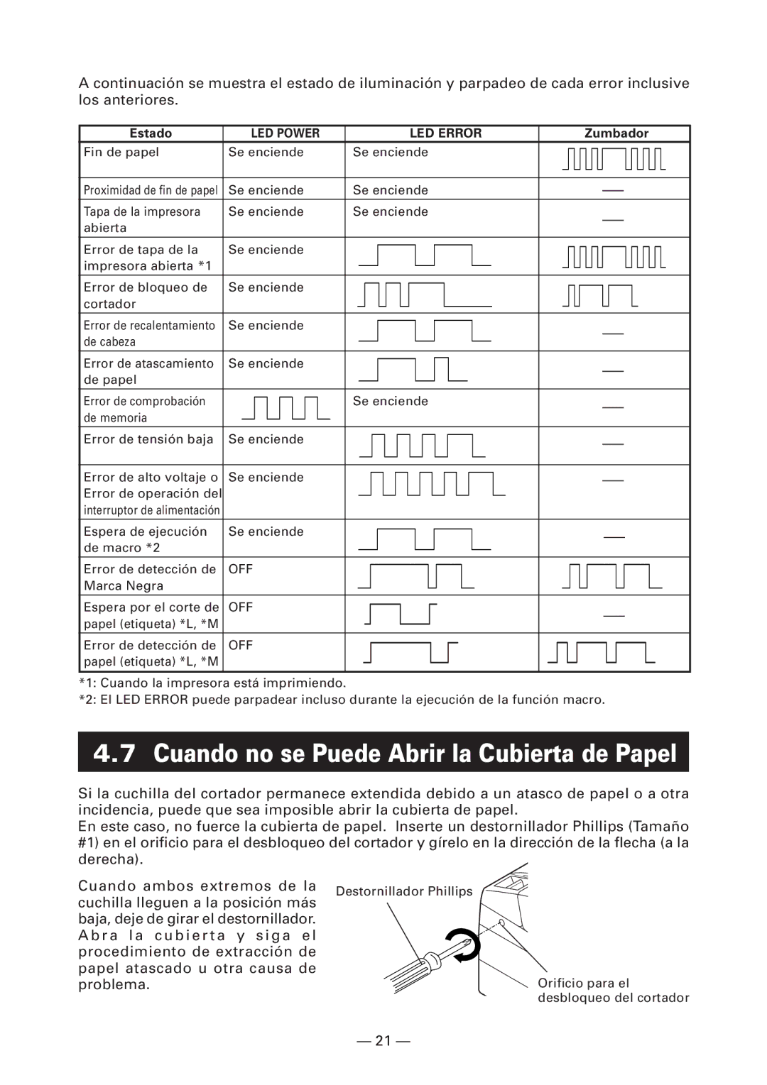 Citizen Systems CT-S4000DCL Cuando no se Puede Abrir la Cubierta de Papel, Cuchilla lleguen a la posición más, Estado 