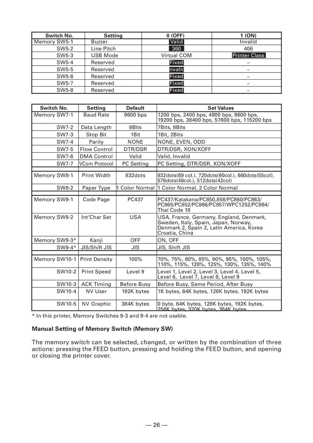Citizen Systems CT-S4000DCM, CT-S4000L Manual Setting of Memory Switch Memory SW, Switch No Setting Default Set Values 