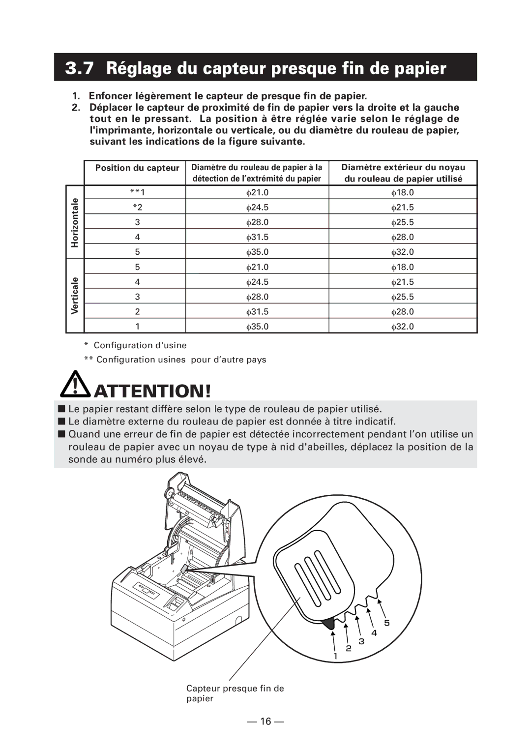 Citizen Systems CT-S4000M Réglage du capteur presque fin de papier, Position du capteur, Diamètre extérieur du noyau 