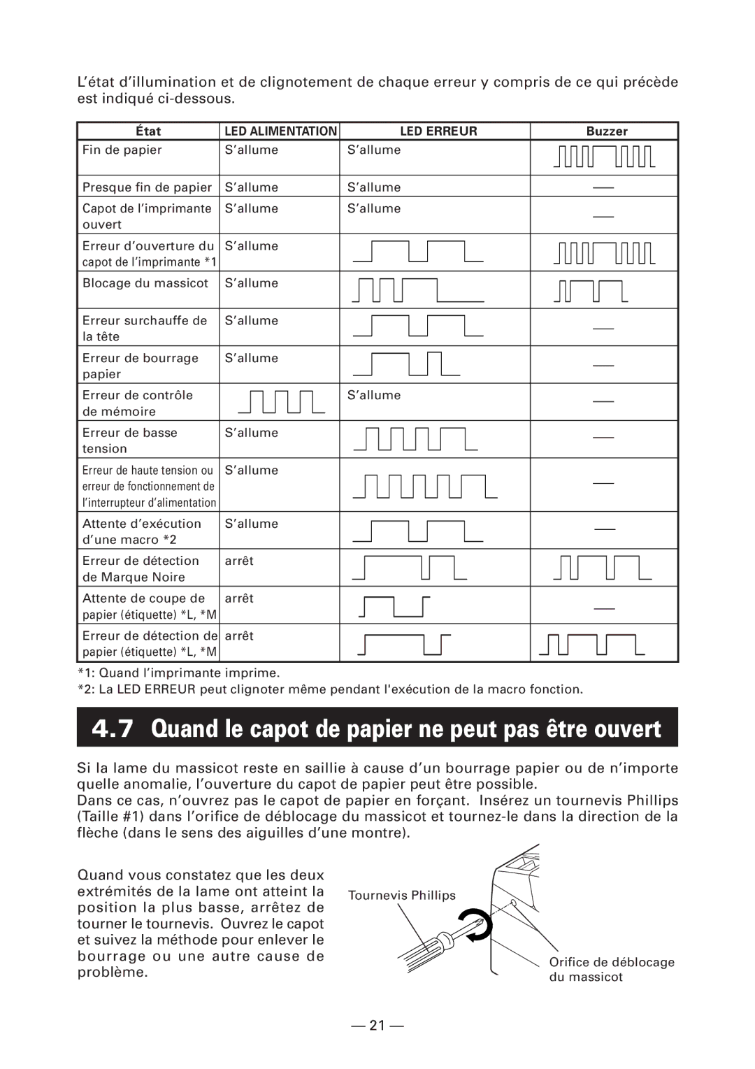 Citizen Systems CT-S4000L, CT-S4000M, CT-S4000DCL, CT-S4000DCM Quand le capot de papier ne peut pas être ouvert, État 