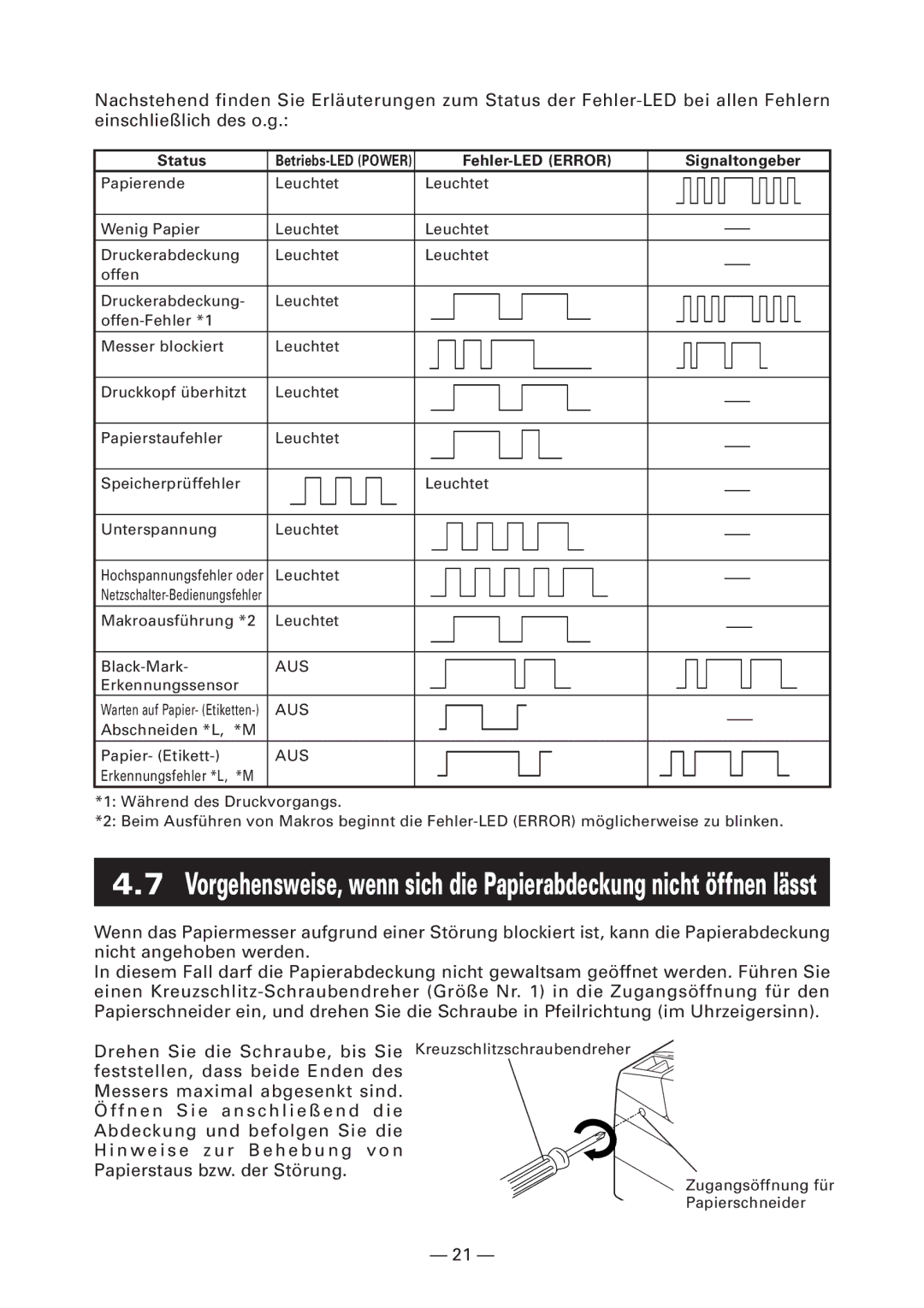 Citizen Systems CT-S4000M, CT-S4000L, CT-S4000DCL, CT-S4000DCM user manual Status, Fehler-LED Error Signaltongeber 