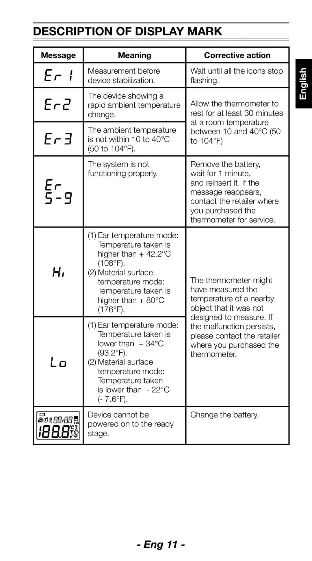 Citizen Systems CT830 instruction manual Description of Display Mark, Message Meaning Corrective action 