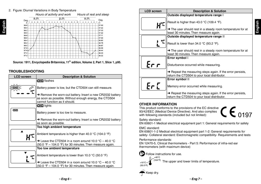 Citizen Systems CTD 504 instruction manual Troubleshooting, Other Information 