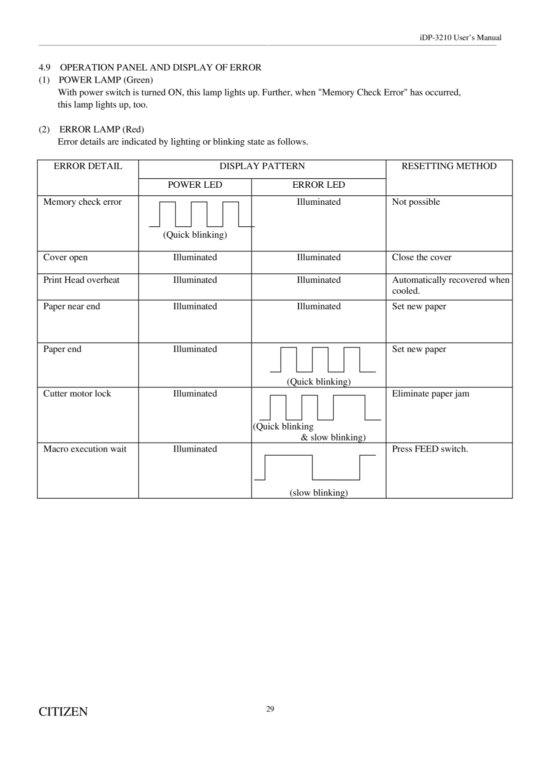 Citizen Systems iDP-3210 user manual Operation Panel and Display of Error 