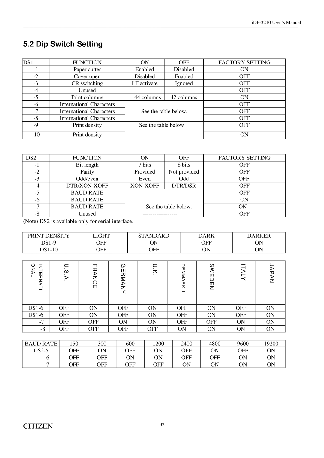 Citizen Systems iDP-3210 user manual Dip Switch Setting 