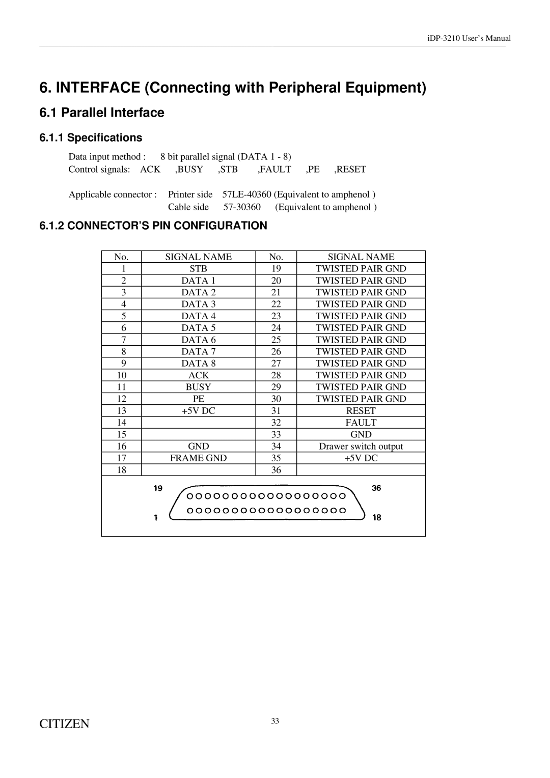 Citizen Systems iDP-3210 user manual Parallel Interface 