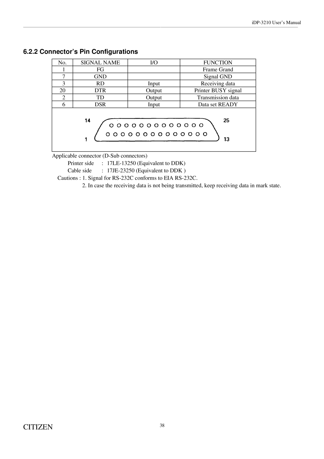 Citizen Systems iDP-3210 user manual Signal Name Function, Dtr, Dsr 