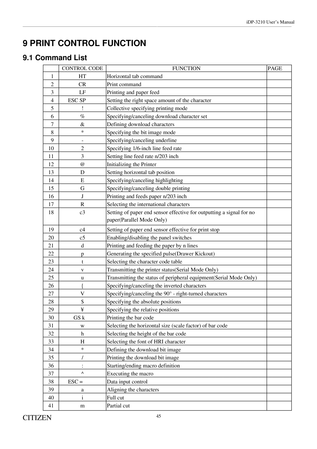 Citizen Systems iDP-3210 user manual Command List, Esc Sp, Esc = 