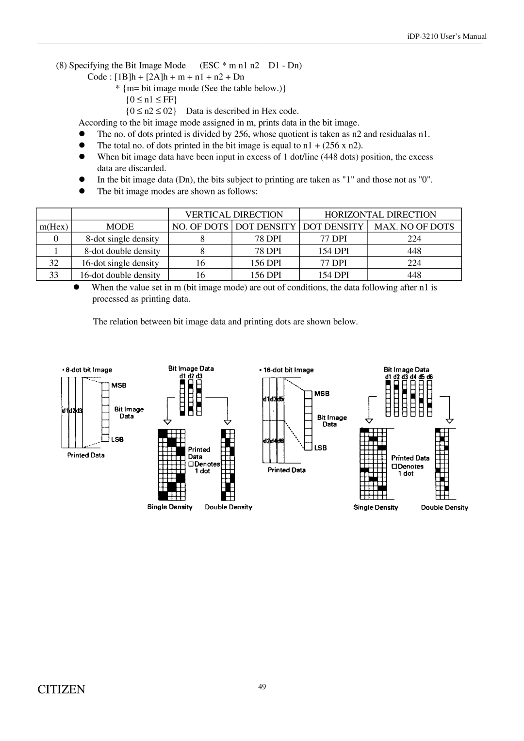 Citizen Systems iDP-3210 user manual Vertical Direction Horizontal Direction, Mode NO. of Dots DOT Density, Dpi 