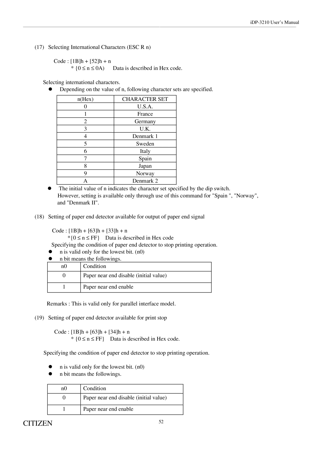 Citizen Systems iDP-3210 user manual Character SET 