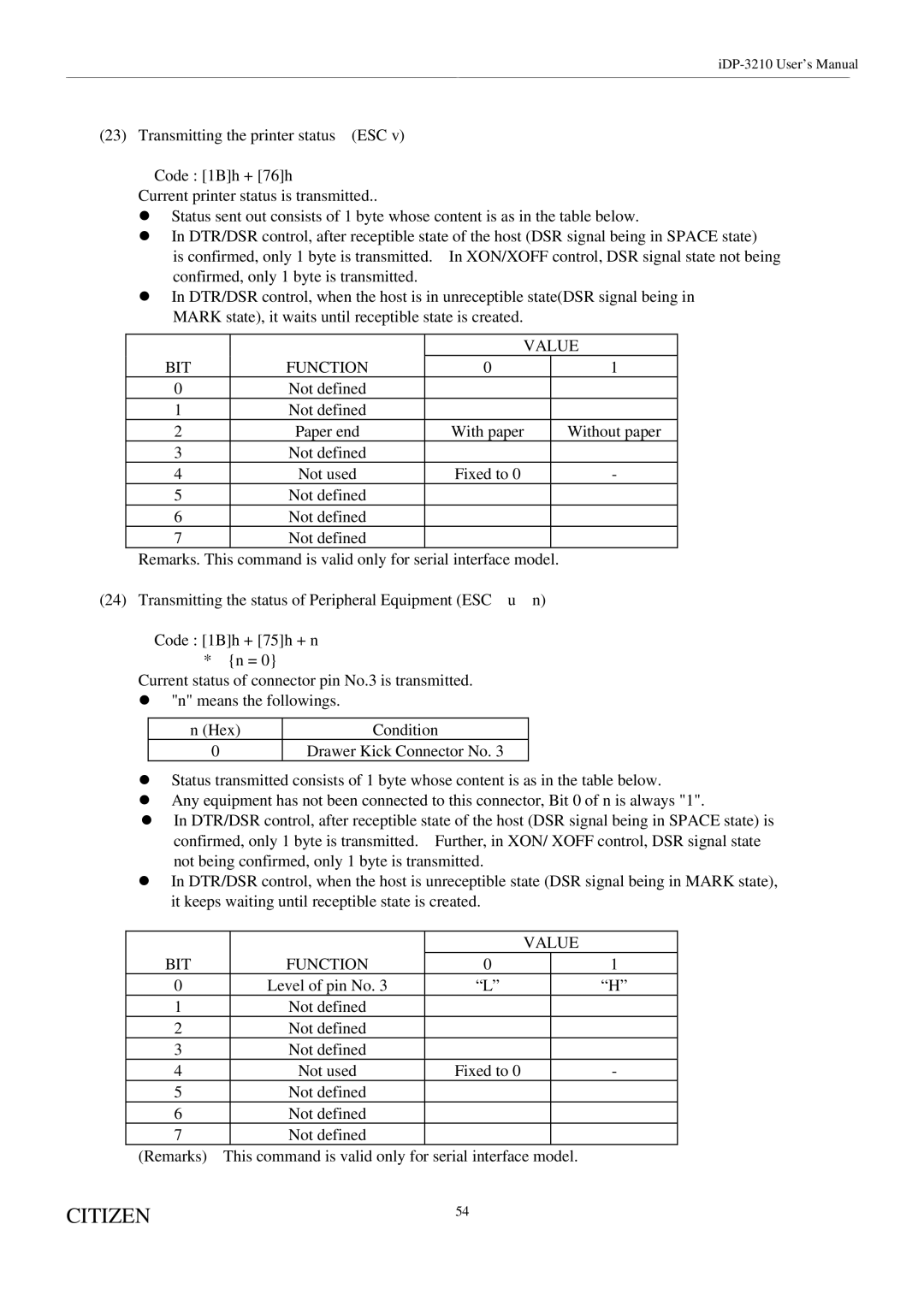 Citizen Systems iDP-3210 user manual Paper end With paper Without paper 