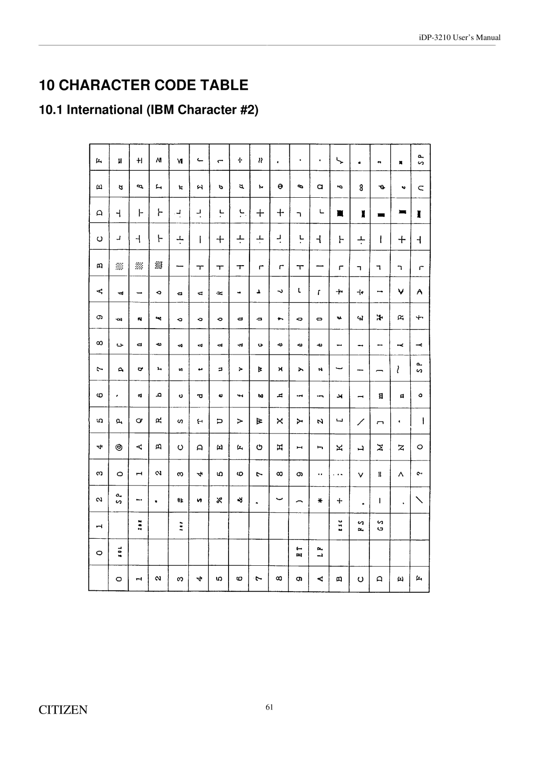 Citizen Systems iDP-3210 user manual Character Code Table, International IBM Character #2 