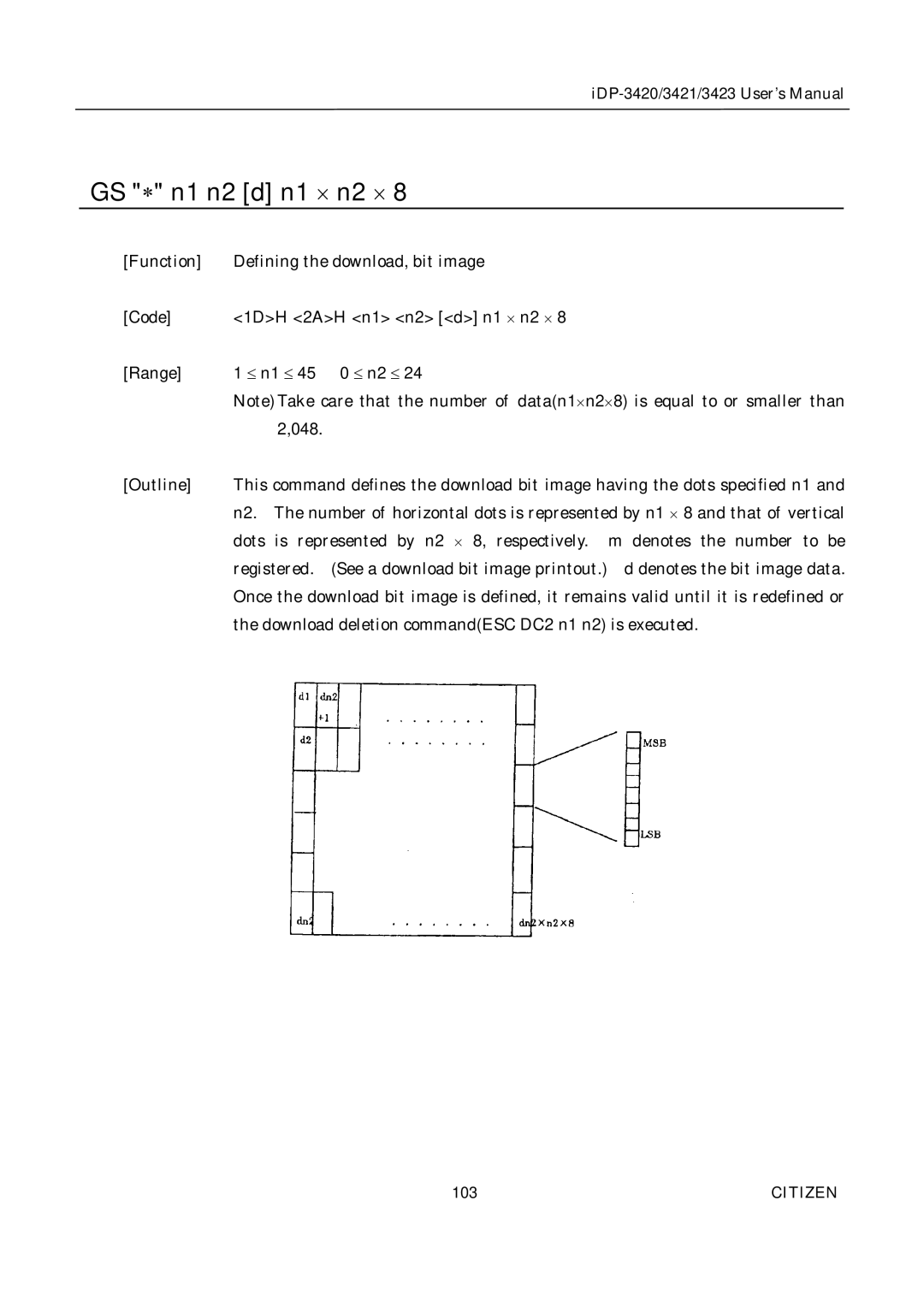 Citizen Systems iDP-3421, iDP-3420, iDP-3423 user manual GS * n1 n2 d n1 ´ n2 ´ 