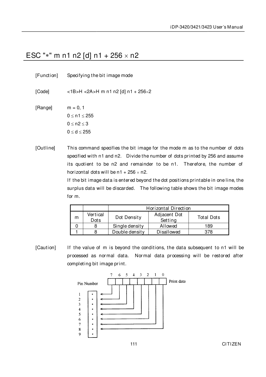 Citizen Systems iDP-3420, iDP-3421, iDP-3423 user manual ESC * m n1 n2 d n1 + 256 ´ n2 