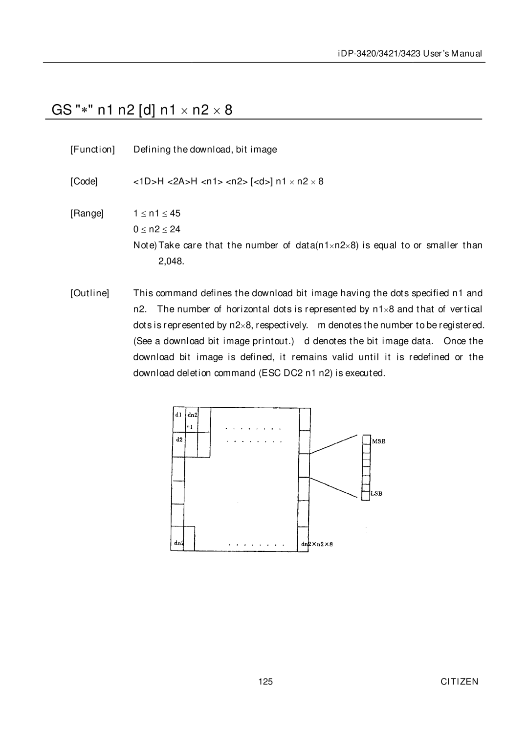 Citizen Systems iDP-3423, iDP-3420, iDP-3421 user manual 125 