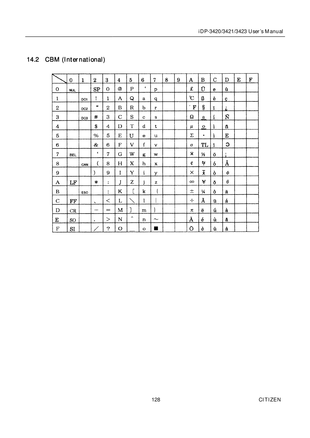 Citizen Systems iDP-3423, iDP-3420, iDP-3421 user manual CBM International 