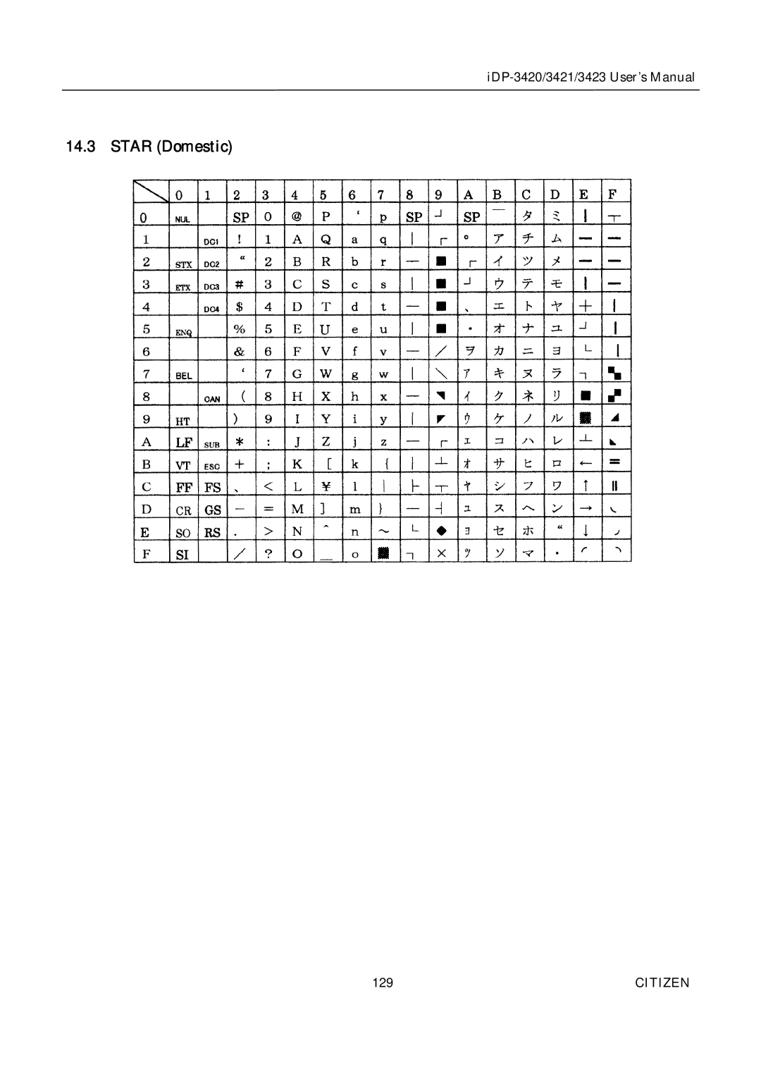 Citizen Systems iDP-3420, iDP-3421, iDP-3423 user manual Star Domestic 