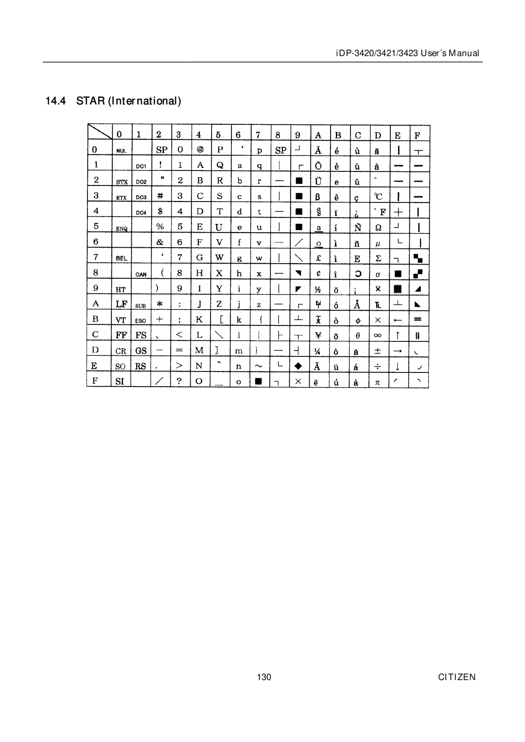 Citizen Systems iDP-3421, iDP-3420, iDP-3423 user manual Star International 