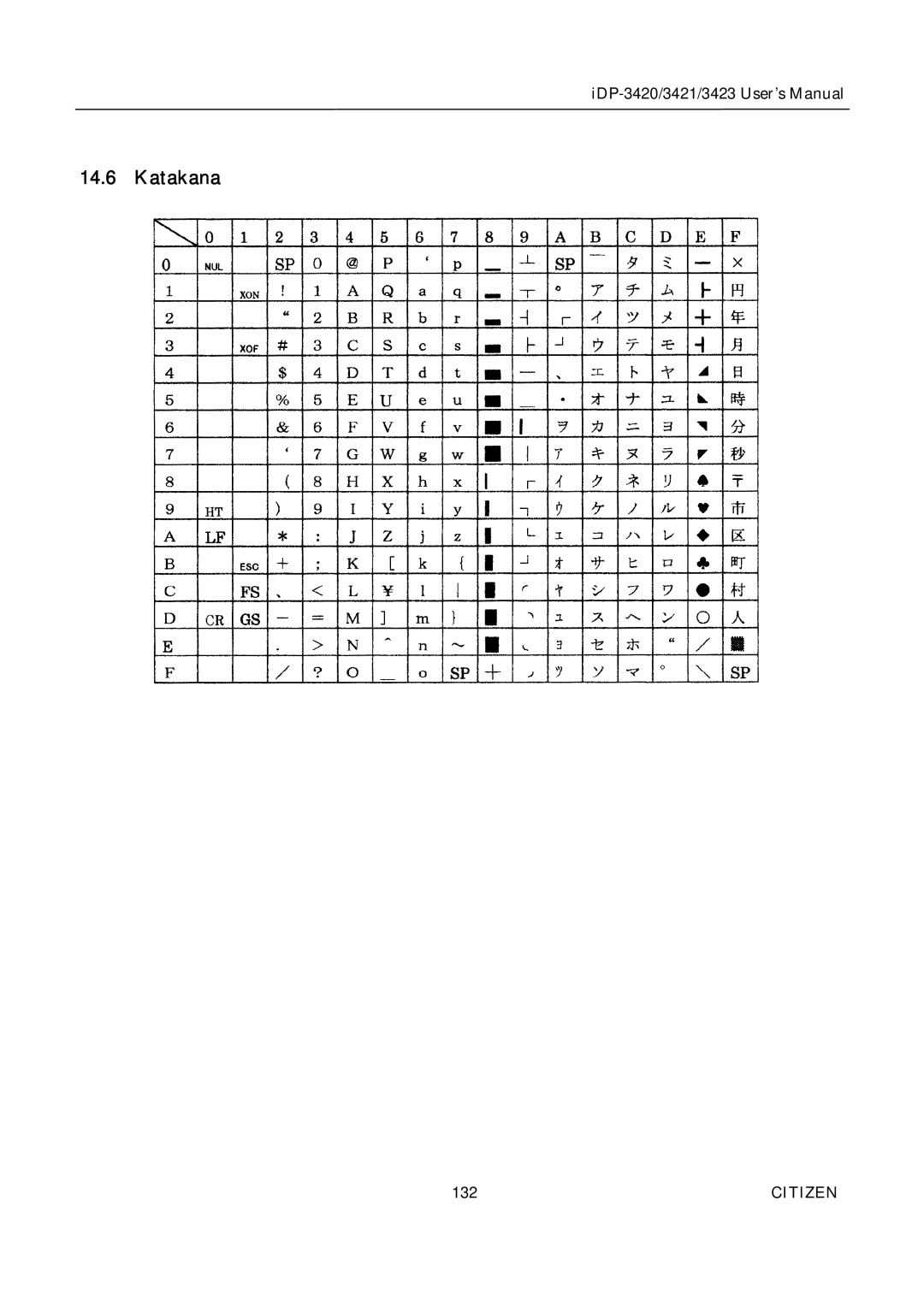 Citizen Systems iDP-3420, iDP-3421, iDP-3423 user manual Katakana 