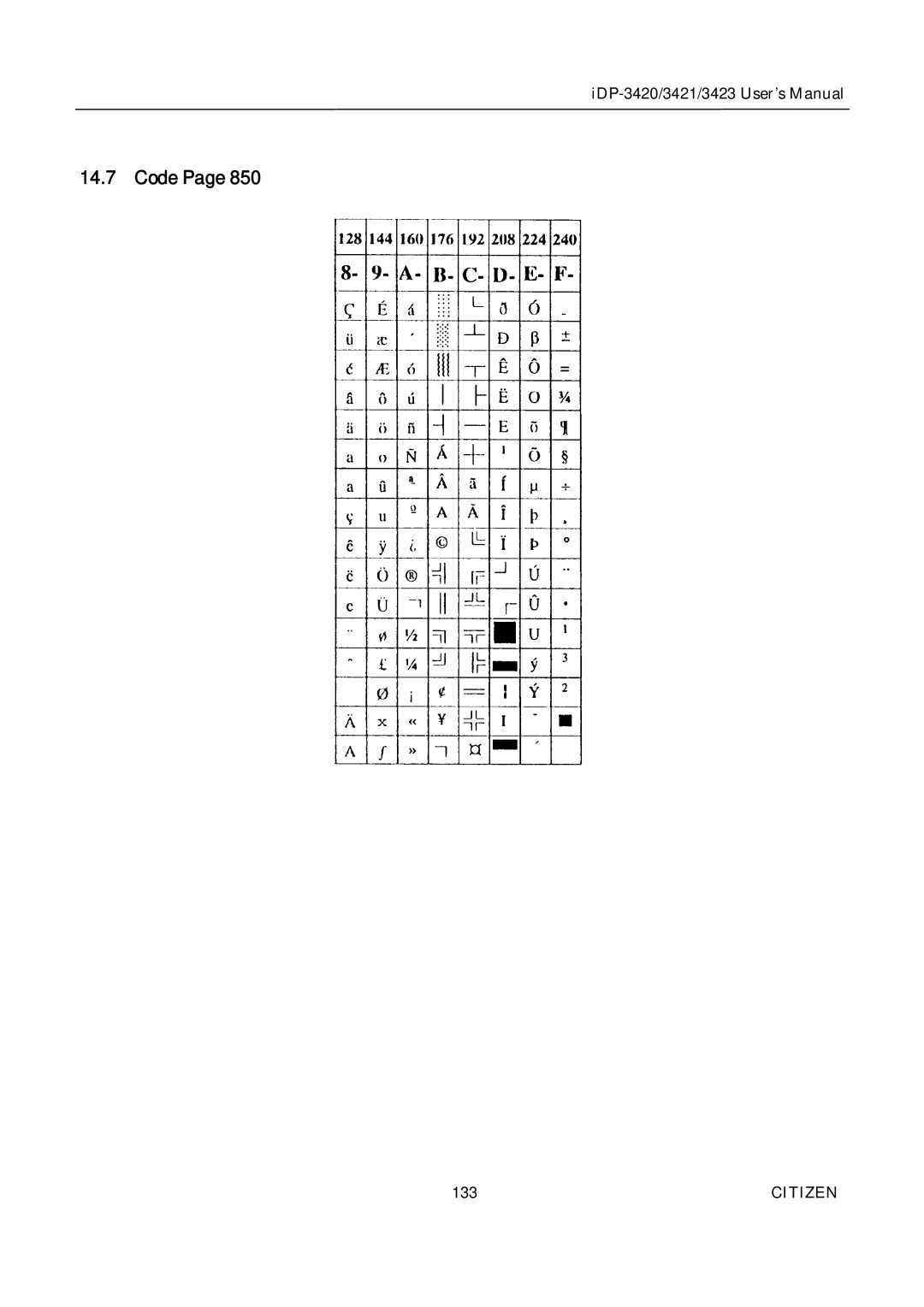 Citizen Systems iDP-3421, iDP-3420, iDP-3423 user manual 133 