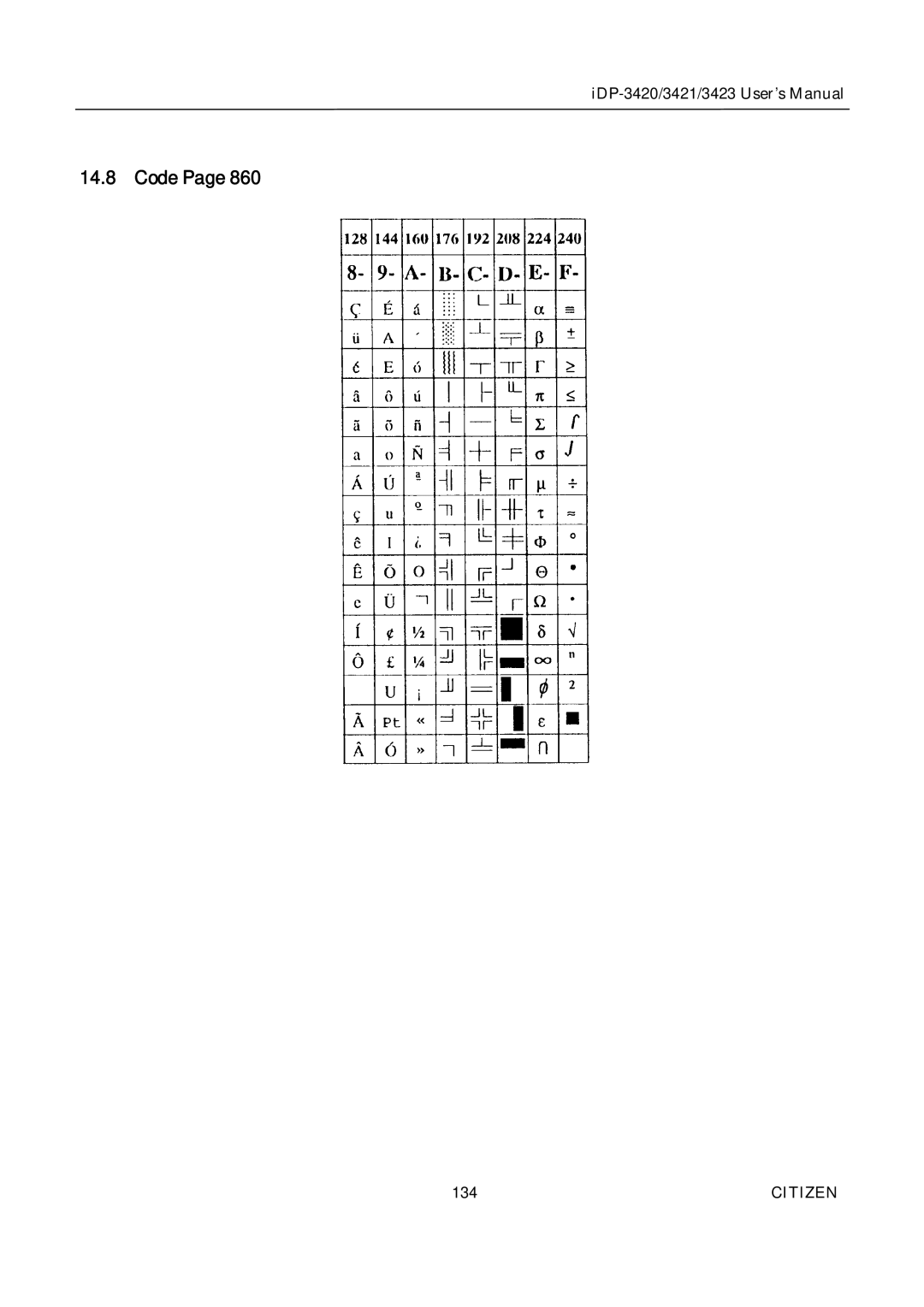 Citizen Systems iDP-3423, iDP-3420, iDP-3421 user manual 134 