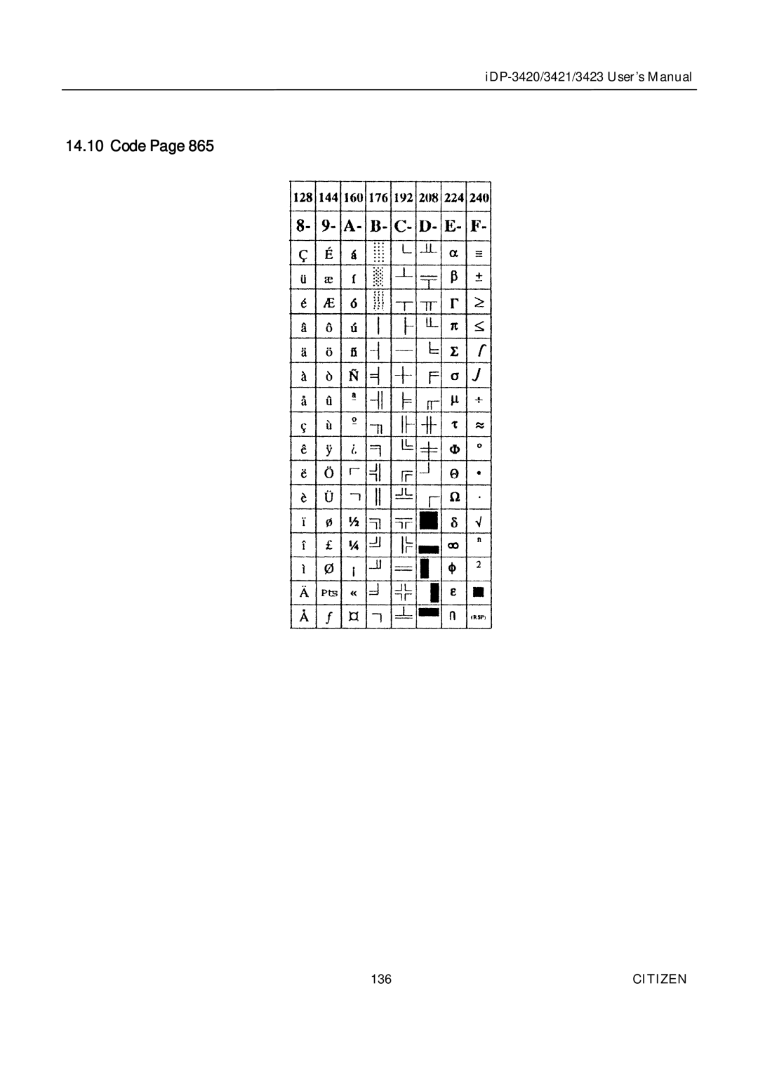 Citizen Systems iDP-3421, iDP-3420, iDP-3423 user manual 136 