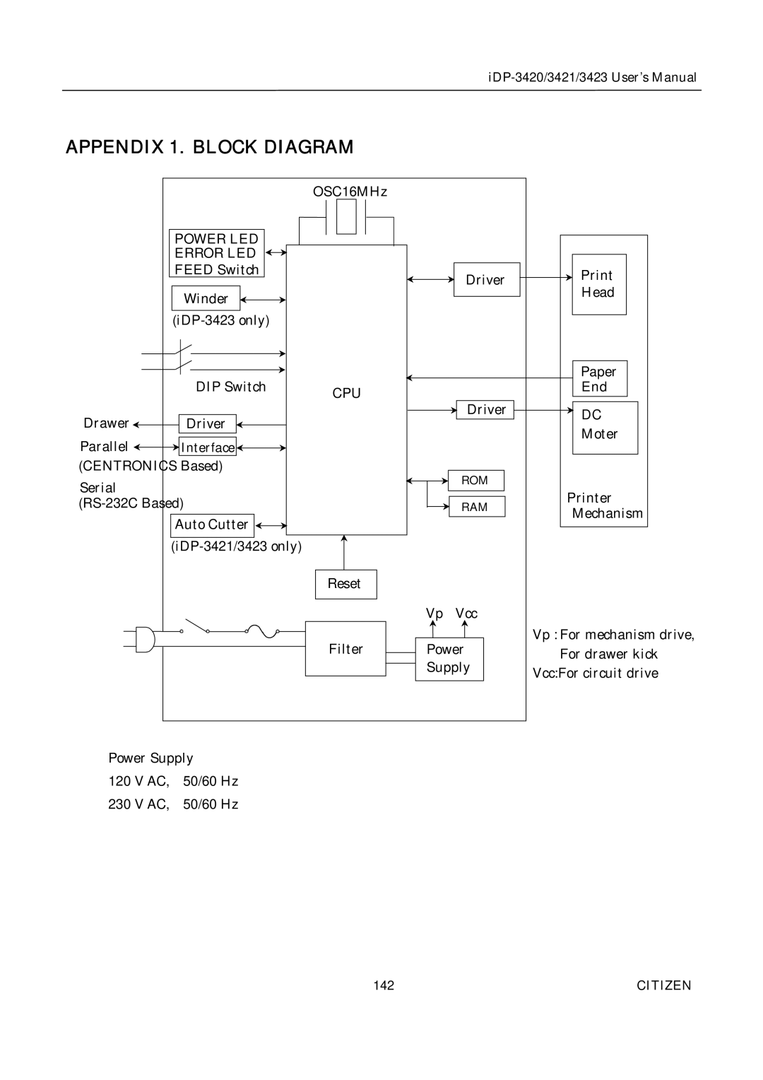 Citizen Systems iDP-3421, iDP-3420, iDP-3423 user manual Appendix 1. Block Diagram, Power LED Error LED, Cpu 