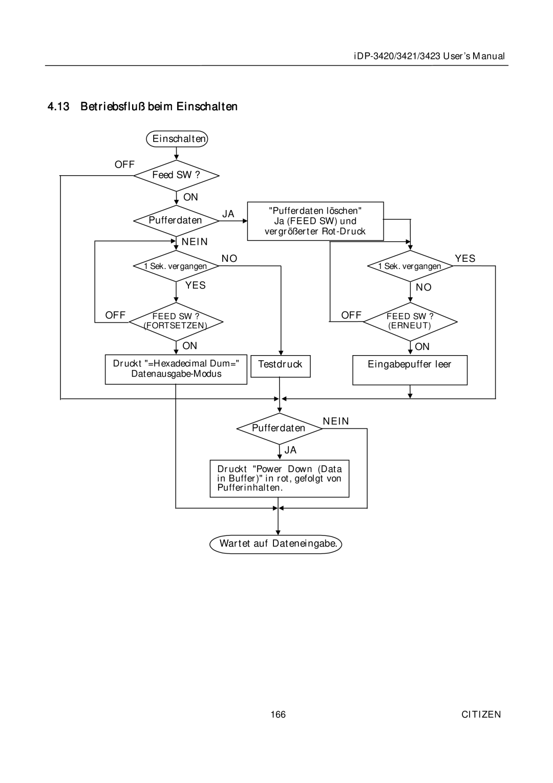 Citizen Systems iDP-3421, iDP-3420, iDP-3423 user manual Betriebsfluß beim Einschalten, Nein, Off Yes 