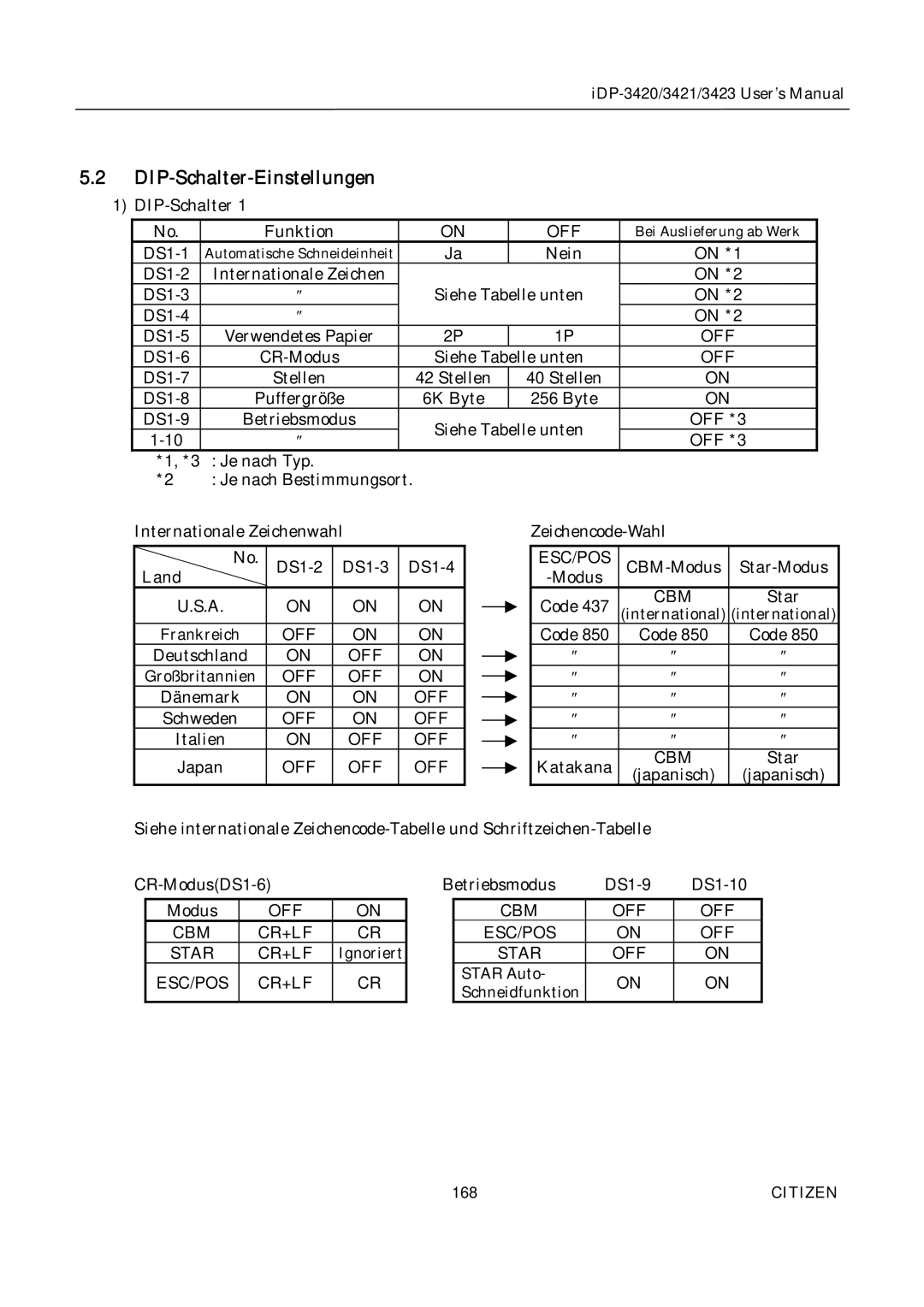 Citizen Systems iDP-3420, iDP-3421, iDP-3423 user manual DIP-Schalter-Einstellungen, Esc/Pos 