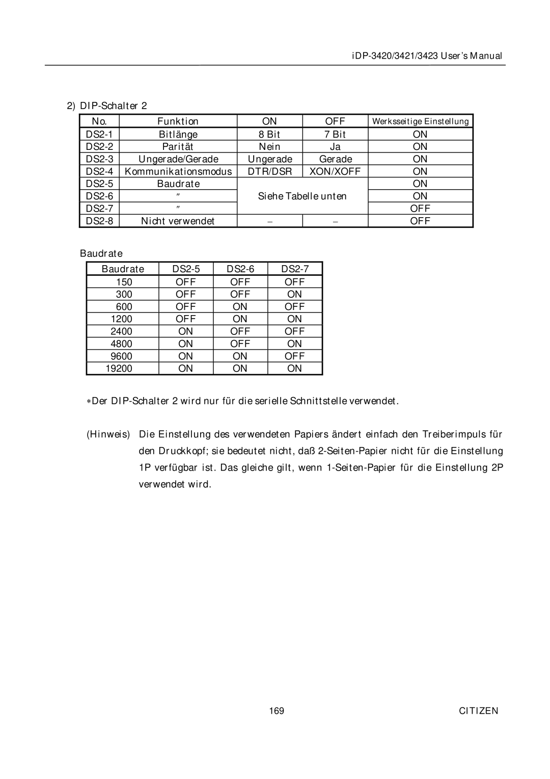 Citizen Systems iDP-3421, iDP-3420, iDP-3423 user manual DS2-1 Bitlänge DS2-2 Parität Nein DS2-3 Ungerade/Gerade 