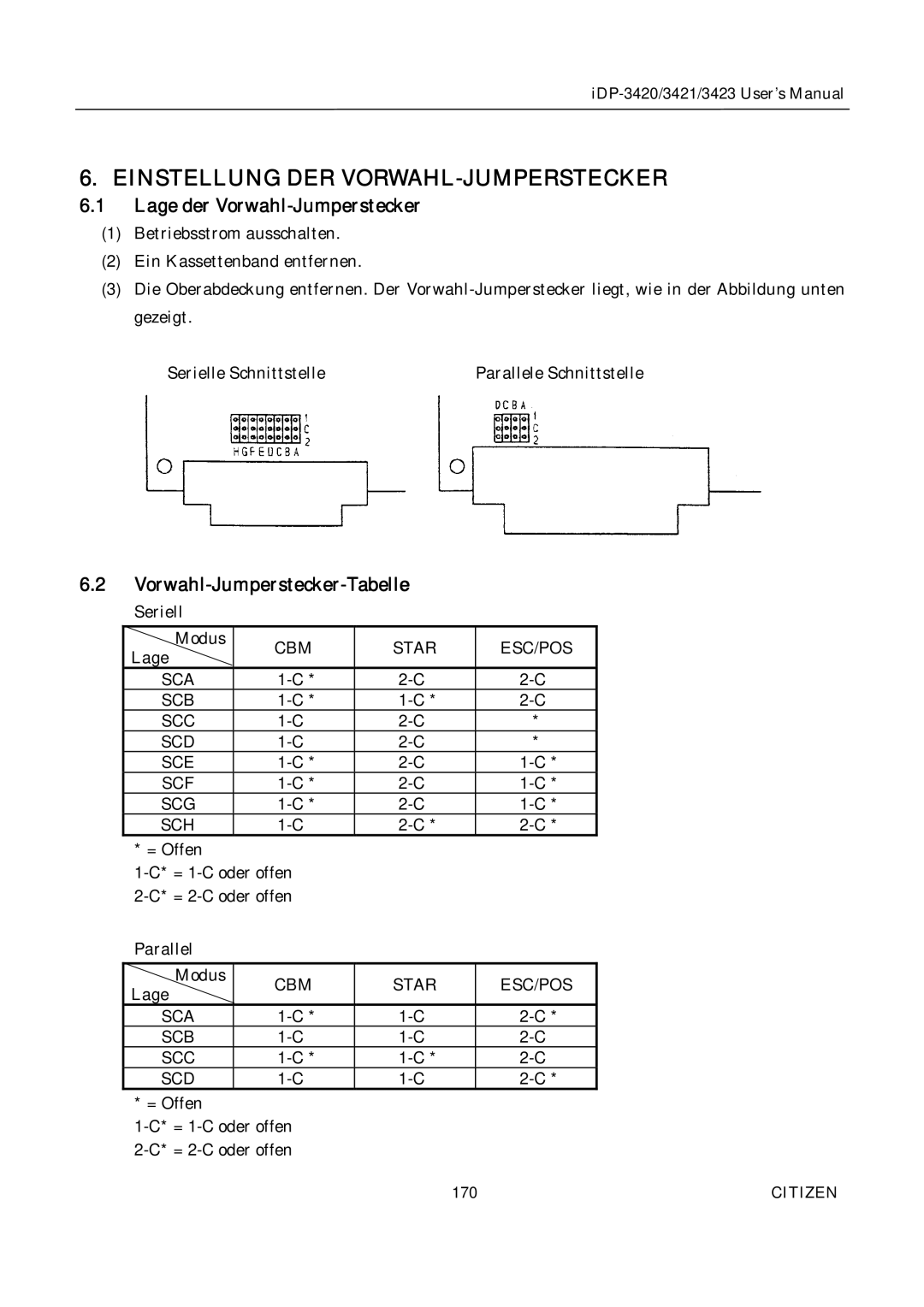 Citizen Systems iDP-3423, iDP-3420, iDP-3421 Einstellung DER VORWAHL-JUMPERSTECKER, Lage der Vorwahl-Jumperstecker 