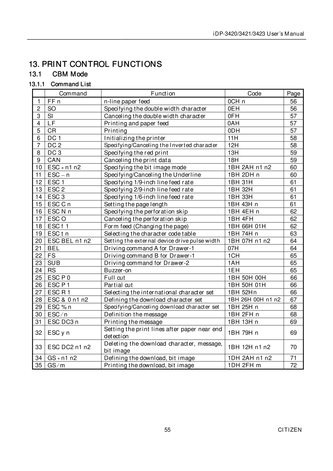 Citizen Systems iDP-3421, iDP-3420, iDP-3423 user manual Print Control Functions, CBM Mode 